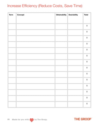 Increase Efﬁciency (Reduce Costs, Save Time)

 Term   Concept             Obtainability   Desirability   Total




                                                             0


                                                             0


                                                             0


                                                             0


                                                             0


                                                             0


                                                             0


                                                             0


                                                             0


                                                             0


                                                             0


                                                             0


                                                             0


                                                             0




11
 