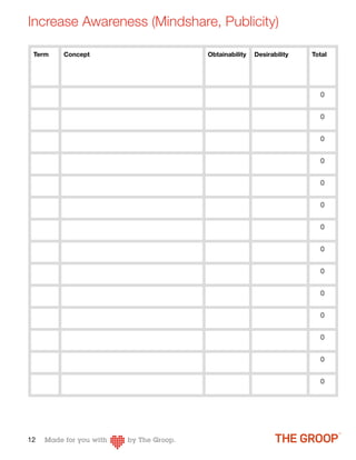 Increase Awareness (Mindshare, Publicity)

 Term   Concept              Obtainability   Desirability   Total




                                                              0


                                                              0


                                                              0


                                                              0


                                                              0


                                                              0


                                                              0


                                                              0


                                                              0


                                                              0


                                                              0


                                                              0


                                                              0


                                                              0




12
 