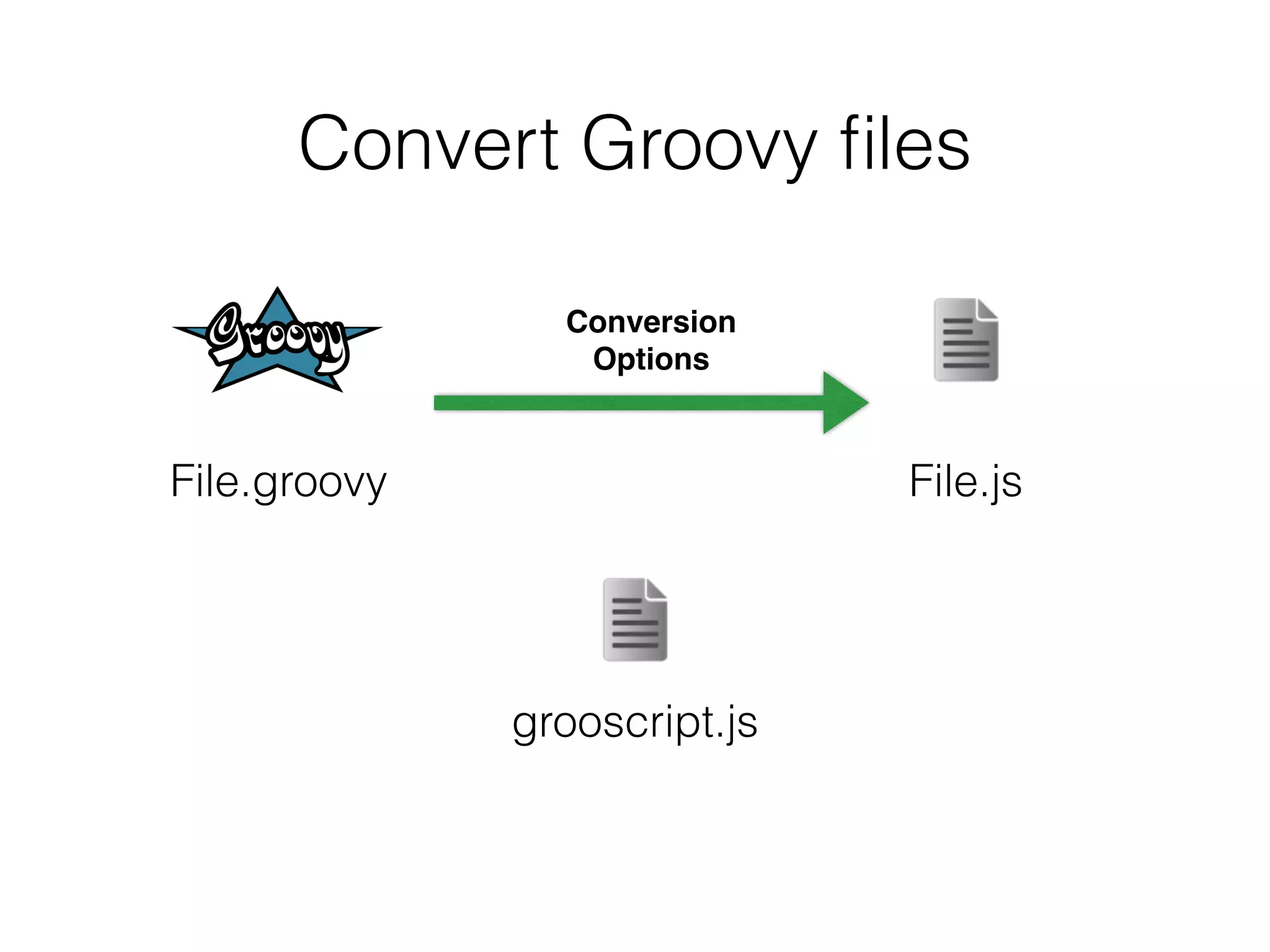 File.groovy File.js
Conversion!
Options
grooscript.js
Convert Groovy ﬁles
 