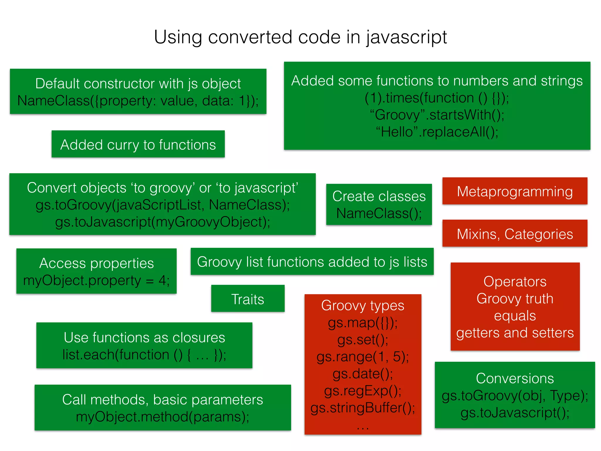 Using converted code in javascript
Create classes
NameClass();
Default constructor with js object
NameClass({property: value, data: 1});
Call methods, basic parameters
myObject.method(params);
Access properties
myObject.property = 4;
Use functions as closures
list.each(function () { … });
Traits
Metaprogramming
Mixins, Categories
Groovy types
gs.map({});
gs.set();
gs.range(1, 5);
gs.date();
gs.regExp();
gs.stringBuffer();
…
Groovy list functions added to js lists
Added some functions to numbers and strings
(1).times(function () {});
“Groovy”.startsWith();
“Hello”.replaceAll();
Added curry to functions
Convert objects ‘to groovy’ or ‘to javascript’
gs.toGroovy(javaScriptList, NameClass);
gs.toJavascript(myGroovyObject);
Operators
Groovy truth
equals
getters and setters
Conversions
gs.toGroovy(obj, Type);
gs.toJavascript();
 