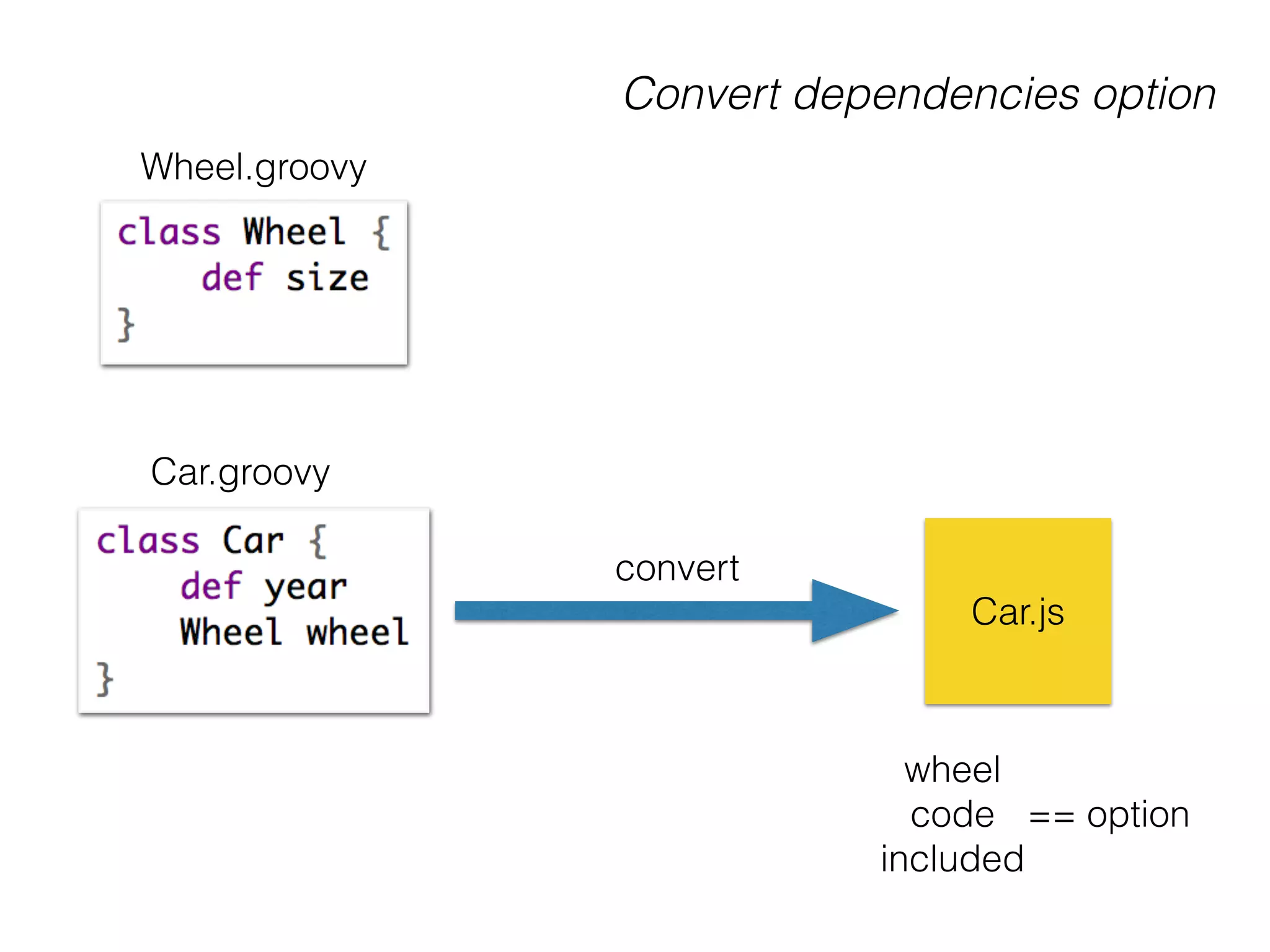 Convert dependencies option
Car.groovy
Wheel.groovy
Car.js
convert
== option
wheel
code
included
 