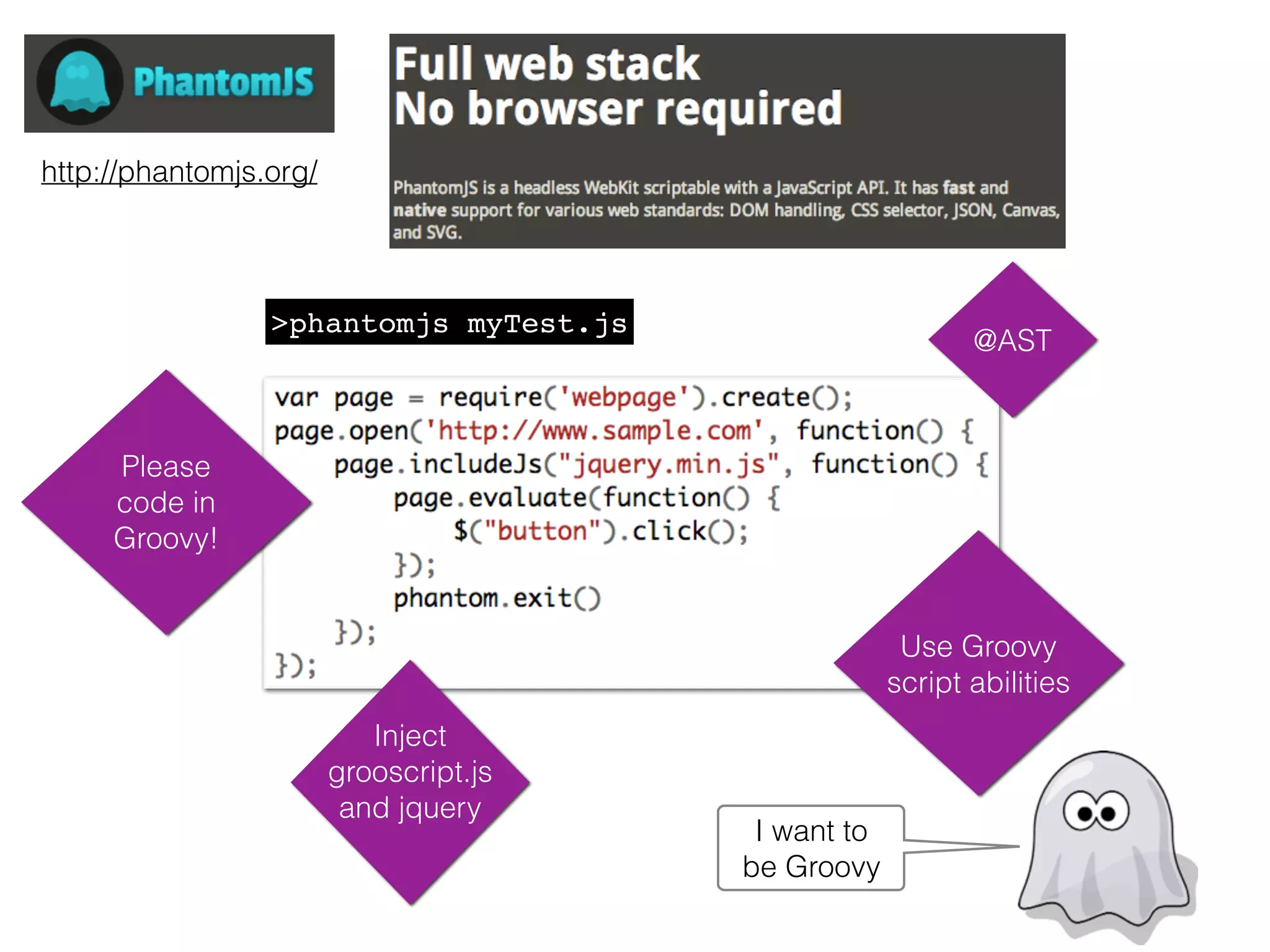>phantomjs myTest.js
Inject
grooscript.js
and jquery
Use Groovy
script abilities
I want to
be Groovy
@AST
http://phantomjs.org/
Please
code in
Groovy!
 