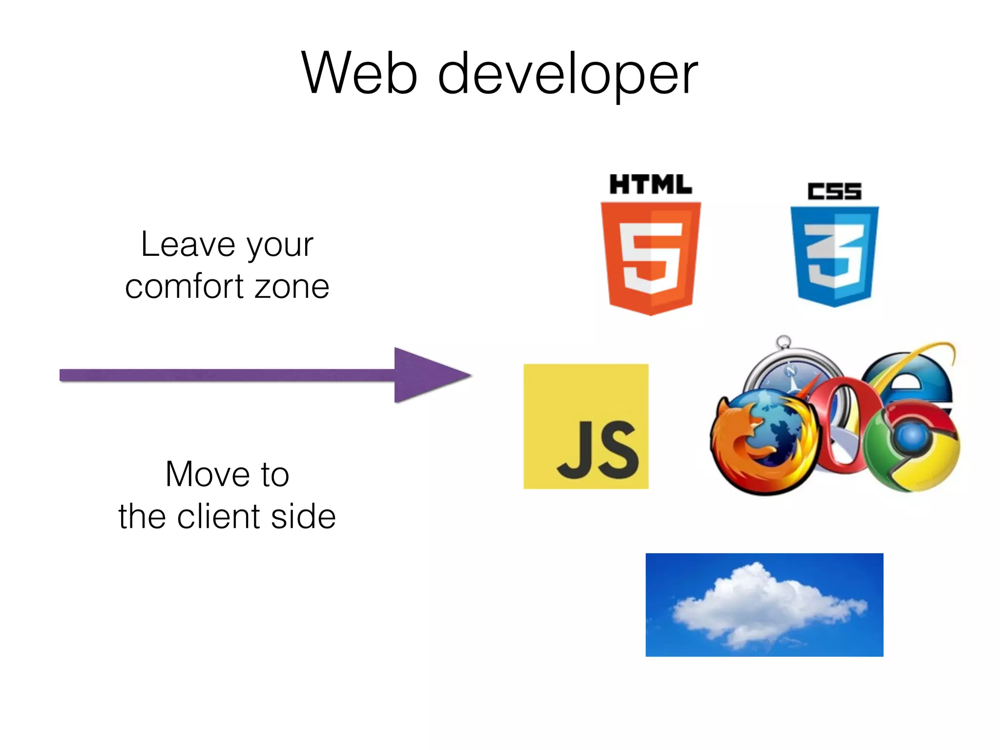Web developer
Leave your
comfort zone
Move to
the client side
 