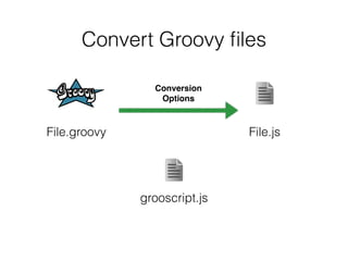 File.groovy File.js
Conversion!
Options
grooscript.js
Convert Groovy ﬁles
 