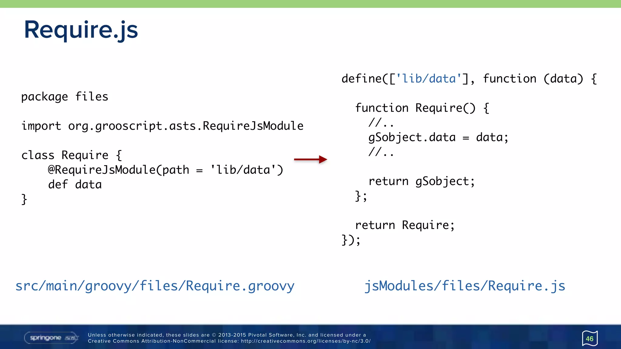 Unless otherwise indicated, these slides are © 2013-2015 Pivotal Software, Inc. and licensed under a 
Creative Commons Attribution-NonCommercial license: http://creativecommons.org/licenses/by-nc/3.0/
Require.js
46
define(['lib/data'], function (data) {
function Require() {
//..
gSobject.data = data;
//..
return gSobject;
};
return Require;
});
package files
import org.grooscript.asts.RequireJsModule
class Require {
@RequireJsModule(path = 'lib/data')
def data
}
src/main/groovy/files/Require.groovy jsModules/files/Require.js
 