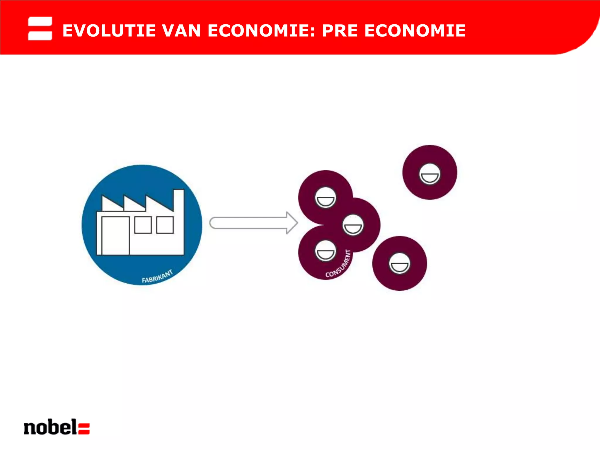 EVOLUTIE VAN ECONOMIE: PRE ECONOMIE
 