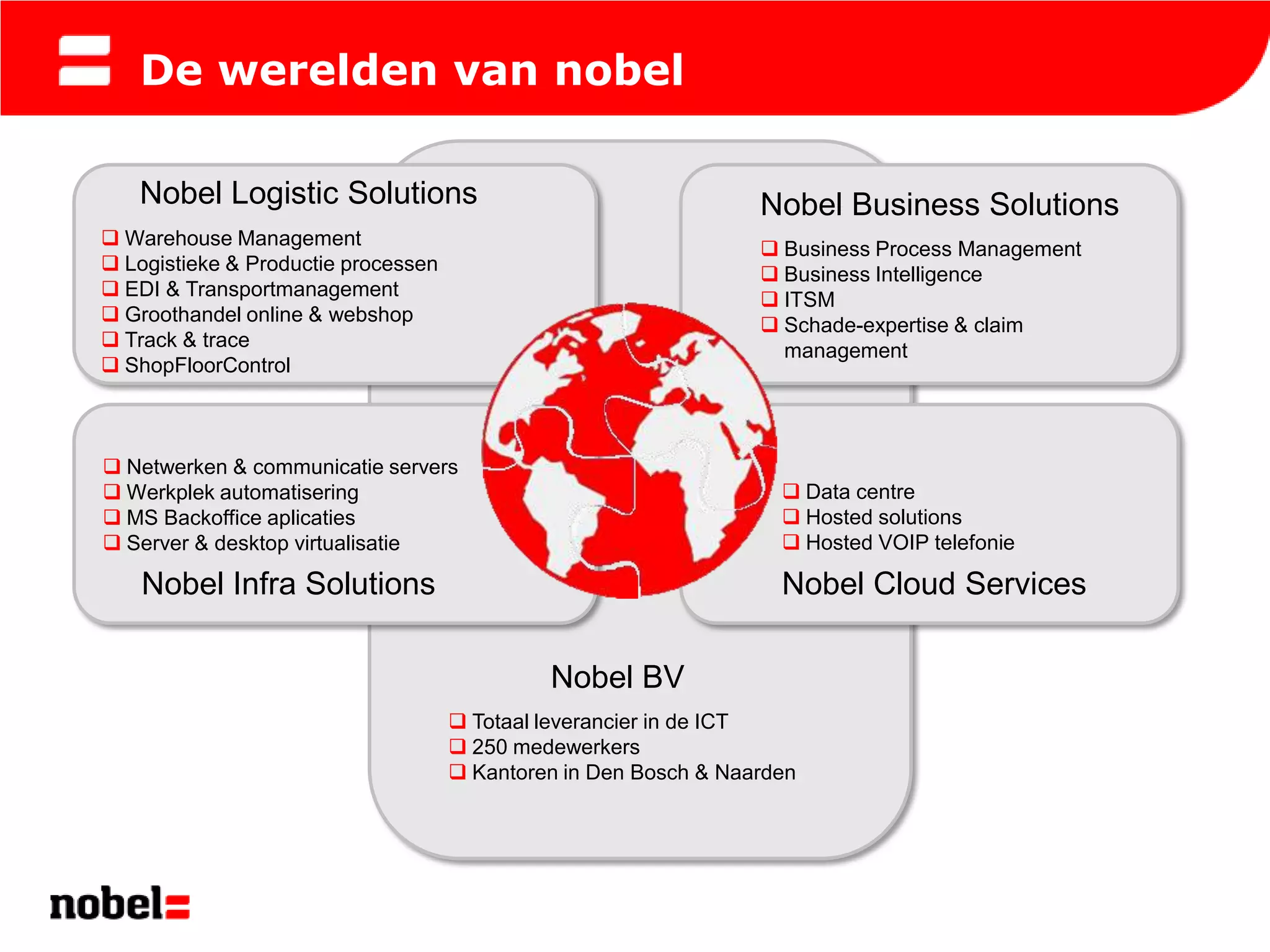 De werelden van nobel

   Nobel Logistic Solutions                                       Nobel Business Solutions
 Warehouse Management
                                                                   Business Process Management
 Logistieke & Productie processen
                                                                   Business Intelligence
 EDI & Transportmanagement
                                                                   ITSM
 Groothandel online & webshop
                                                                   Schade-expertise & claim
 Track & trace
                                                                    management
 ShopFloorControl



 Netwerken & communicatie servers
 Werkplek automatisering                                            Data centre
 MS Backoffice aplicaties                                           Hosted solutions
 Server & desktop virtualisatie                                     Hosted VOIP telefonie

    Nobel Infra Solutions                                           Nobel Cloud Services

                                              Nobel BV
                                      Totaal leverancier in de ICT
                                      250 medewerkers
                                      Kantoren in Den Bosch & Naarden
 