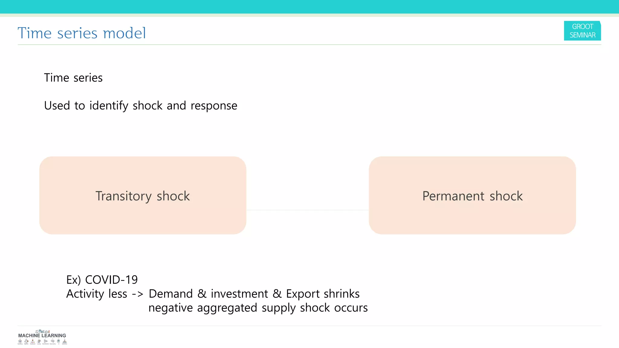 Time series model
Transitory shock Permanent shock
Ex) COVID-19
Activity less -> Demand & investment & Export shrinks
negative aggregated supply shock occurs
Time series
Used to identify shock and response
 