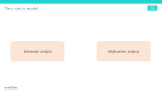 Time series model
Univariate analysis Multivariate analysis
 