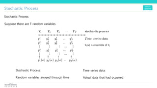 Stochastic Process
Stochastic Process
Suppose there are T random variables
Yi(w) is ensemble of Yt
Stochastic Process:
Random variables arrayed through time
Time series data:
Actual data that had occurred
 