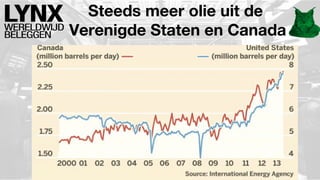 Steeds meer olie uit de
Verenigde Staten en Canada

 