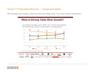 Groove 11 Presentation Services  –  Visualization ݺߣs We leverage auto shapes, clipart and pre-set design tools. Your story needs visualization 