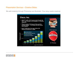 Presentation Services – Creative ݺߣs We add creativity through Photoshop and Illustrator. Your story needs creativity. This is nearly 144 times all the world’s printed matter… or 6 times all the words ever spoken And 1,160 times the size of the U.S. Internet backbone in 2000 144 Times 6 Times 