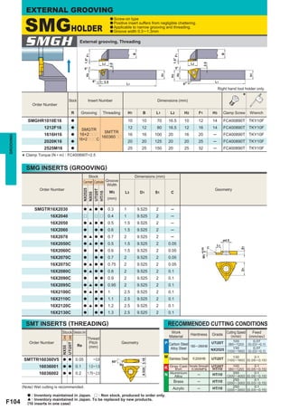 EXTERNAL GROOVING

            SMGHOLDER
                                                                                  a Screw-on type
                                                                                  a Positive insert suffers from negligible chattering.
                                                                                  a Applicable to narrow grooving and threading.
                                                                                  a Groove width 0.3 ─ 1.3mm



            SMGH                                    External grooving, Threading




                                                                                                        B




                                                                                                                                                                                          B
                                                         1.5° F1




                                                                                                                                         1.5° F1
                                                                           L2                                                                           L2




                                                                                                                                                                    2.5
                                                                                  2.5
                                                         5°                                                                                 5°




                                                                                                                                             H2




                                                                                                                                                                                                             H1
                                                                                                                           H1
                                                          H2




                                                                                                                                     H3
                                                                   6°       3.5                                                                                                  L1
                                                                                                   L1                                              6°
                                                                                                                                                                                     Right hand tool holder only.


                                          Stock               Insert Number                                            Dimensions (mm)
                                                                                                                                                                                                       *
                  Order Number

                                             R      Grooving               Threading               H1          B      L1             L2            H2        F1                 H3        Clamp Screw        Wrench

              SMGHR1010E16                   a                                                     10         10       70           16.5           10        12                 14        FC400890T TKY10F
                       1212F16               a
                                                    SMGTR                                          12         12       80           16.5           12        16                 14        FC400890T TKY10F
                                                             SMTTR
                       1616H16               a     16×2ppp                                         16         16      100           20             16        20                  ─        FC400890T TKY10F
GROOVING




                                                            160360pp
                                                   16×2pppC
                       2020K16               a                                                     20         20      125           20             20        25                  ─        FC400890T TKY10F
                       2525M16               a                                                     25         25      150           20             25        32                  ─        FC400890T TKY10F

           * Clamp Torque (N • m) : FC400890T=2.5
             SMG INSERTS (GROOVING)
                                                           Stock                                        Dimensions (mm)
                                                        Cermet Carbide Groove
                                                                       Width
                     Order Number                                                                                                                                                Geometry
                                                        NX2525

                                                        UTi20T




                                                                                  W3           L3            D1       S1             C
                                                        HTi10
                                                        NX55




                                                                                (mm)

                   SMGTR16X2030                          a [ a a                0.3            1            9.525     2              ─
                          16X2040                        r          r r         0.4            1            9.525     2              ─
                          16X2050                        a [ a a                0.5            1.5          9.525     2              ─
                          16X2060                        a          a a         0.6            1.5          9.525     2              ─
                          16X2070                        a [ a a                0.7            2            9.525     2              ─
                                                                                                                                                                                          ø4.5
                          16X2050C                       a [ a a                0.5            1.5          9.525     2             0.05                                             L3
                                                                                                                                                                                                      S1
                                                                                                                                                                            C
                                                                                                                                                                 W3 +0.05




                          16X2060C                       a          a a         0.6            1.5          9.525     2             0.05
                                                                                                                                                                     0




                          16X2070C                       a          a a         0.7            2            9.525     2             0.05
                          16X2075C                       a [ a a                0.75           2            9.525     2             0.05
                                                                                                                                                                                                      D1




                          16X2080C                       a [ a a                0.8            2            9.525     2             0.1
                          16X2090C                       a          a a         0.9            2            9.525     2             0.1
                          16X2095C                       a [ a a                0.95           2            9.525     2             0.1
                          16X2100C                       a [ a a                1              2.5          9.525     2             0.1
                          16X2110C                       a          a a         1.1            2.5          9.525     2             0.1
                          16X2120C                       a [ a a                1.2            2.5          9.525     2             0.1
                          16X2130C                       a          a a         1.3            2.5          9.525     2             0.1

             SMT INSERTS (THREADING)                                                                                                RECOMMENDED CUTTING CONDITIONS
                                 Stock Dimensions (mm)                                                                               Work                                                     Cutting Speed   Feed
                                                                                                                                                        Hardness                Grade            (m/min)    (mm/rev)
                                                                                                                                    Material
                                 NX55 Cermet
                                 UTi20T Carbide




                                                             Thread
              Order Number                                    Pitch                       Geometry                                                                                                100          0.07
                                                                                                                                P Carbon Steel             UTi20T                              (80 ─120)    (0.03 ─ 0.1)
                                                  Re          (mm)                                                                             180 ─ 280HB
                                                                                                                                     Alloy Steel                                NX2525            130          0.07
                                                                                                                                                                                              (100 ─160)    (0.03 ─ 0.1)
                                                                                                                                M Stainless Steel       < 200HB                 UTi20T           130         0.1
            SMTTR160360V5         a a             0.05             ─ 0.8                                                                                                                      (100 ─160) (0.05 ─ 0.15)
                                                                                                              3.18




                                                                                    60°
                                                                                          Re
                     16036001     a a             0.1          1.0 ─ 1.5                                                        K   Gray Cast Tensile Strength UTi20T                             100           0.1
                                                                                                                                       Iron     < 350MPa       HTi10                           (80 ─120)    (0.05 ─ 0.15)
                                                                                                              9.525




                     16036002     a a             0.2        1.75 ─ 2.0                                                         N   Aluminium
                                                                                                                                                     ─         HTi10                              350           0.1
                                                                                                                                       Alloy                                                  (300 ─ 400)   (0.05 ─ 0.15)
                                                                                                                                                                                                  250           0.1
                                                                                                                                         Brass               ─                  HTi10         (200 ─ 300)   (0.03 ─ 0.15)
           (Note) Wet cutting is recommended.                                                                                         Acrylic                ─                  HTi10             250           0.1
                                                                                                                                                                                              (200 ─ 300)   (0.03 ─ 0.15)
              a : Inventory maintained in Japan. r : Non stock, produced to order only.
              [ : Inventory maintained in Japan. To be replaced by new products.
F104          (10 inserts in one case)
 