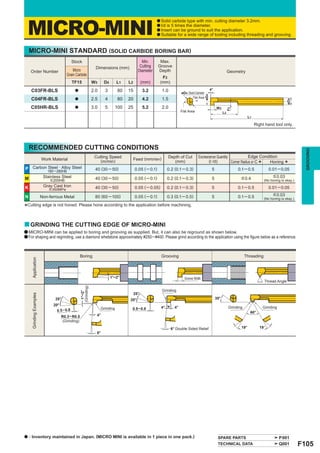 MICRO-MINI
                                                                                                       a Solid carbide type with min. cutting diameter 3.2mm.
                                                                                                       a l/d is 5 times the diameter.
                                                                                                       a Insert can be ground to suit the application.
                                                                                                       a Suitable for a wide range of tooling including threading                             and grooving.


    MICRO-MINI STANDARD (SOLID CARBIDE BORING BAR)
                                           Stock                                              Min.         Max.
                                                                 Dimensions (mm)             Cutting      Groove
    Order Number                            Micro                                           Diameter      Depth                                                     Geometry
                                        Grain Carbide
                                                                                                           F2
                                            TF15               W3     D4        L1   L2         (mm)      (mm)
     C03FR-BLS                               a                 2.0     3        80   15         3.2        1.0                                      4°
                                                                                                                         øD4 Shank Diameter




                                                                                                                                              øD4
                                                                                                                                Flat Area
     C04FR-BLS                               a                 2.5     4        80   20         4.2        1.5




                                                                                                                                                                                                           øD4
    C05HR-BLS                                a                 3.0     5     100     25         5.2        2.0                                           W3




                                                                                                                                                                    F2
                                                                                                                         Flat Area                             L2
                                                                                                                                                                                 L1

                                                                                                                                                                                      Right hand tool only.




    RECOMMENDED CUTTING CONDITIONS




                                                                                                                                                                                                                     GROOVING
                                                                Cutting Speed                                 Depth of Cut            Excrescence Quantity             Edge Condition
                         Work Material                             (m/min)                Feed (mm/rev)

P Carbon Steel · Alloy Steel
                                                                                                                 (mm)                        (l /d)        Corner Radius or C    Honing
                                                                                                                                                                                        *                *
            ─               180 280HB                           40 (30 ─ 50)              0.05 ( ─ 0.1)      0.2 (0.1 ─ 0.3)                         5                   0.1 ─ 0.5             0.01 ─ 0.05
                          Stainless Steel                                                                                                                                                         < 0.03
M                             < 200HB
                                                                40 (30 ─ 50)              0.05 ( ─ 0.1)      0.2 (0.1 ─ 0.3)                         5                     < 0.4
                                                                                                                                                                                            (No honing is okay.)

K                         Gray Cast Iron                        40 (30 ─ 50)              0.05 ( ─ 0.05)     0.2 (0.1 ─ 0.3)                         5                   0.1 ─ 0.5             0.01 ─ 0.05
                             < 350MPa

                                                                                                                                                                                                  < 0.03
N                        Non-ferrous Metal                      80 (60 ─ 100)             0.05 ( ─ 0.1)      0.3 (0.1 ─ 0.5)                         5                   0.1 ─ 0.5          (No honing is okay.)

*Cutting edge is not honed. Please hone according to the application before machining.

y GRINDING THE CUTTING EDGE OF MICRO-MINI
a MICRO-MINI can be applied to boring and grooving as supplied. But, it can also be reground as shown below.
a For shaping and regrinding, use a diamond whetstone approximately #250─#400. Please grind according to the application using the figure below as a reference.



                                                  Boring                                                   Grooving                                                            Threading
     Application




                                                                           1°–2°                                           Groove Width
                                                                                                                                                                                            Thread Angle
                                                  (Grinding)




                                                                                                           Grinding
                                                    1°–2°




                                                                                          25°
     Grinding Examples




                                25°                                                  20°                                                                 35°
                               20°
                                                                     Grinding         0.5 – 0.8            4° w     4°                                              Grinding                Grinding
                                 0.5 – 0.8                                                                                                                                        60°
                                   R0.3 – R0.5                   4°
                                     (Grinding)

                                                                                                                  6° Double Sided Relief                                   19°          19°
                                                                 6°




a   : Inventory maintained in Japan. (MICRO MINI is available in 1 piece in one pack.)                                                                    SPARE PARTS                                  P001
                                                                                                                                                          TECHNICAL DATA                               Q001        F105
 