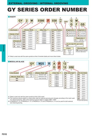 EXTERNAL GROOVING / INTERNAL GROOVING


           GY SERIES ORDER NUMBER
           y INSERT
                                                                                                                          m                             .              /

                                       GY             2       M          0300                 F            030
                                                                                                                          N
                                                                                                                          R           05            G                M
                                           z          x         c                v             b                     n    m           ,
                                                                                                                                                    G                F              GS
                                                                                                                                                    .

               z Series Description             v Groove Width                bSeat Size      *1           n Corner Radius                 . Application 1                  / Application 2
                                               0200       2.00mm        D           2.00mm                 020       0.20mm                 G Grooving/Cutting off           U     For Gummy Steel
                                               0239       2.39mm        E           2.39mm                 030       0.30mm                 M Multifunctional                S      Low feeds
               x Number of Teeth                                                    2.50mm
                1      1 Edge Type             0250       2.50mm                    3.00mm                 040       0.40mm                 B Copying (Ball nose)            M     Medium feeds
                                                                        F           3.18mm
                2      2 Edge Type             0300       3.00mm                                           080       0.80mm
                                                                        G           4.00mm                                                                                Application 3
                                               0318       3.18mm                                           150       1.50mm
                                                                        H           4.75mm                                                                         F              Flat Top
                        c Peripheral           0400       4.00mm                    5.00mm                 159       1.59mm
                          G     Ground         0475       4.75mm        J           6.00mm
                                                                                    6.35mm                 200       2.00mm                                   * Only for CBN inserts.
                                                                                                                                           ,Lead angle (R/L type insert)
                          M     Sintered       0500       5.00mm                                           238       2.38mm
GROOVING




                                                                                                                                            05                       5º
                          B      Blank         0600       6.00mm                                           250       2.50mm
                                               0635       6.35mm                                           300       3.00mm                m Hand                            Horning Type            *
                                                                                                           318       3.18mm           N       Neutral                  GS General Purpose
                                                                                                                                      R          Right               * Only for CBN inserts.
                                                                                                                                      L          Left


           *1 Select a seat size with the same symbol as that of modular blade and mono block holder.
           y MODULAR BLADE                                                                                    v          b        n

                                                             GY             M25                R             A           F        12        *3
                                                              z                 x                  c
                                                                                                             D           F        12              050
                                                                                                                 v        b       n                     m

                z Series Description                      c Hand     v Modular Blade Type                   b Seat Size      *1       n Max. Groove Depth 2    *            mMin. Groove Diameter
                                                      R      Right        Standard Type                D         2.00mm               06            6mm                     035        35mm
                    x Modular Blade Size              L      Left           Reinforced Type            E         2.39mm               08            8mm                     040        40mm
                                                                                                                 2.50mm
                              M20                                           Face Grooving                        3.00mm               10           10mm                     050        50mm
                                                                                                       F         3.18mm
                              M25                                                                                                     12           12mm                     060        60mm
                                                                                                   G             4.00mm
                                                                                                                                      14           14mm                     070        70mm
                                                                                                       H         4.75mm
                                                                                                                 5.00mm               18           18mm                     075        75mm
                                                                                                       J         6.00mm
                                                                                                                 6.35mm               20           20mm                     085        85mm
                                                                                                                                      25           25mm                     100       100mm
                                                                                                                                                                            110       110mm
                                                                                                                                                                            125       125mm
                                                                                                                                                                            135       135mm
                                                                                                                                                                            170       170mm

           *   1 Select a seat size with the same symbol as that of the insert.                                                                                             180       180mm
           *   2 The maximum groove depth is a value when used for external grooving and changes according to the insert used.
                 For internal grooving, refer to the maximum groove depth on pages F080 ─ F084.
                                                                                                                                                                            250       250mm
                                                                                                                                                                           * Only for face grooving.
           *   3 GYM20R/LA-o10, GYM20R/LA-o12, GYM25R/LA-o12 and GYM25R/LA-o14 can be used for both external
                 and internal grooving.




F010
 