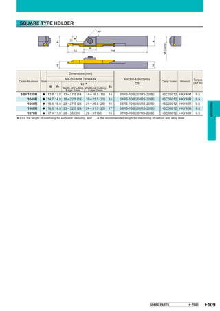 SQUARE TYPE HOLDER
                                                                 45°




                                              8
                                         S2
                                F1




                                                                                                       B



                                                                                                                10 (Clamp)
                                                            20
                                              L3                          100

                                10




                                                                                                       10
                                        Dimensions (mm)
                                      MICRO-MINI TWIN CG                          MICRO-MINI TWIN                                      Torque
 Order Number     Stock                                                                                        Clamp Screw   Wrench
                                                                                        CG                                             (N • m)
                           B
                                                   L3
                                                        *
                                F1 Width of Cutting Width of Cutting S2
                                      Edge 1mm              Edge 2mm
  SBH1030R         a      13.8 13.8 13 ─ 17.5 (14)      14 ─ 16.5 (15)   14     03RS-10(B),03RS-20(B)         HSC05012 HKY40R           9.5
     1040R         a      14.7 14.8 18 ─ 22.5 (19)      19 ─ 21.5 (20)   15     04RS-10(B),04RS-20(B)         HSC05012 HKY40R           9.5




                                                                                                                                                   GROOVING
     1050R         a      15.6 15.8 23 ─ 27.5 (24)      24 ─ 26.5 (25)   16     05RS-10(B),05RS-20(B)         HSC05012 HKY40R           9.5
     1060R         a      16.5 16.8 23 ─ 32.5 (24)      24 ─ 31.5 (25)   17     06RS-10(B),06RS-20(B)         HSC05012 HKY40R           9.5
     1070R         a      17.4 17.8 28 ─ 38 (29)        29 ─ 37 (30)     18     07RS-10(B),07RS-20(B)         HSC05012 HKY40R           9.5

* L3 is the length of overhang for sufﬁcient clamping, and ( ) is the recommended length for machining of carbon and alloy steel.




                                                                                                     SPARE PARTS                      P001       F109
 