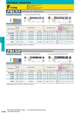 INTERNAL GROOVING

            FTYPE
                                                    a Min. cutting diameter 10mm
                                                    a Screw-on type
                                                    a Usable for various applications.
                                                    a Max. groove depth : 3mm



            FSL51                        Internal grooving, Threading, Boring

                                             1 Corner type (FSL5108R,5110R)                      2 Corner type (FSL5112R,5114R,5116R)




                                                    F1




                                                                                                         F1
                                                         2°   2°                                              2°     2°
                                                         W3                          H1                                                              H1
                                             10°                   L2                                         W3
                                                                           L1       øD4             5°                    L2
                                                                                                                                            L1      øD4

                                                                                                                                Right hand tool holder only.


                              Stock                  Insert Number                             Dimensions (mm)
                                                                                                                           Min.    Max.             *
                                                                                                                          Cutting Groove
             Order Number                                                                                                Diameter Depth
                                                                                                                                         Clamp
                               R       Grooving          Threading         Boring         D4   L1   L2   F1        H1 W3 (mm) (mm) Screw Wrench

              FSL5108R         a      MLG10ppL           MLT1001L       MLP1004L           8 125 30 4.8 7       1.2            10     1.0        TS25 TKY08F
                                                                                                                1.5
                   5110R       a      MLG10ppL           MLT1001L       MLP1004L          10 150    40 5.8 9 2.0               12     1.0        TS25 TKY08F
                   5112R       a      MLG14ppL           MLT1401L       MLP1404L          12 180    50 6.8 10.8 1.5            14     2.0        TS32 TKY08F
GROOVING




                                                                                                                2.0
                   5114R       a      MLG14ppL           MLT1401L       MLP1404L          14 180    60 7.8 12.4 3.0            16     2.0        TS32 TKY08F
                                                                                                                2.0
                   5116R       a      MLG20ppL           MLT2001L       MLP2004L          16 200    70 9.7 14 3.0              20     3.0        TS43 TKY15F
                                                                                                                4.0

           * Clamp Torque (N • m) : TS25=1.0, TS32=1.0, TS43=3.5


            FSL52                        (Carbide shank) Internal grooving, Threading, Boring

                                             1 Corner type (FSL5208R,5210R)                      2 Corner type (FSL5212R,5214R,5216R)
                                                    F1




                                                                                                         F1




                                                         2°   2°                                              2°     2°
                                                         W3                          H1
                                              10°                  L2                                         W3                                      H1
                                                                             L1     øD4             5°                    L2
                                                                                                                                            L1       øD4

                                                                                                                                Right hand tool holder only.


                              Stock                  Insert Number                             Dimensions (mm)
                                                                                                                           Min.    Max.             *
                                                                                                                          Cutting Groove
             Order Number                                                                                                Diameter Depth
                                                                                                                                         Clamp
                               R       Grooving          Threading         Boring         D4   L1   L2   F1        H1 W3 (mm) (mm) Screw Wrench

              FSL5208R         a      MLG10ppL           MLT1001L       MLP1004L           8 125 60 4.8 7        1.2           10     1.0        TS25 TKY08F
                                                                                                                 1.5
                   5210R       a      MLG10ppL           MLT1001L       MLP1004L          10 150     70 5.8 9 2.0              12     1.0        TS25 TKY08F
                   5212R       a      MLG14ppL           MLT1401L       MLP1404L          12 180     80 6.8 10.8 1.5           14     2.0        TS32 TKY08F
                                                                                                                 2.0
                   5214R       a      MLG14ppL           MLT1401L       MLP1404L          14 180     85 7.8 12.4 3.0           16     2.0        TS32 TKY08F
                                                                                                                 2.0
                   5216R       a      MLG20ppL           MLT2001L       MLP2004L          16 200    115 9.7 14 3.0             20     3.0        TS43 TKY15F
                                                                                                                 4.0

           * Clamp Torque (N • m) : TS25=1.0, TS32=1.0, TS43=3.5




             a : Inventory maintained in Japan. r : Non stock, produced to order only.
F110         (10 inserts in one case)
 