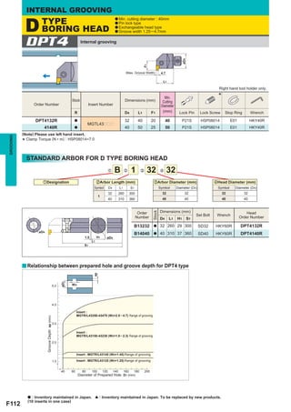 INTERNAL GROOVING

               D      TYPE                                                                          a Min. cutting diameter : 40mm
                                                                                                    a Pin lock type

                      BORING HEAD                                                                   a Exchangeable head type
                                                                                                    a Groove width 1.25 ─ 4.7mm



               DPT4                                                   Internal grooving




                                                                                                                                                               øD4
                                                                                                                                F1
                                                                                                               (Max. Groove Width)             4.7

                                                                                                                                                L1

                                                                                                                                                                                       Right hand tool holder only.


                                                              Stock                                            Dimensions (mm)
                                                                                                                                                 Min.                                  *
                                                                                                                                                Cutting
                   Order Number                                              Insert Number                                                     Diameter
                                                               R                                               D4          L1         F1        (mm)        Lock Pin        Lock Screw      Stop Ring        Wrench

                   DPT4132R                                    a                                               32          40         20           40          P21S         HSP08014            E01          HKY40R
                                                                           MGTL43ppp
                       4140R                                   a                                               40          50         25           50          P21S         HSP08014            E01          HKY40R
           (Note) Please use left hand insert.
GROOVING




             Clamp Torque (N • m) : HSP08014=7.0
           *

               STANDARD ARBOR FOR D TYPE BORING HEAD
                                                                                              z    B           x    1       c    32           v      32
                       zDesignation                                                xArbor Length (mm)                                  cArbor Diameter (mm)                          vHead Diameter (mm)
                                                                                Symbol        D4         L1         S1                        Symbol      Diameter (D4)               Symbol      Diameter (D4)
                                                                                              32         260        300                         32              32                         32           32
                                                                                    1
                                                                                              40         310        360                         40              40                         40           40


                                                                                                                                              Dimensions (mm)
                                                                                                                                      Stock




                                                                                                                           Order                                                                          Head
                                                                                                                                                                          Set Bolt    Wrench
                                                                                                                          Number              D4     L1   H1         S1                               Order Number

                                                                                                                      B13232           a      32 260 29 300                SD32      HKY60R           DPT4132R
                     øD4
                                                                                                                      B14040           a      40 310 37 360                SD40      HKY60R           DPT4140R
                                                                        1.5        H1      øD4
                                                                              L1
                                                                        S1




           y Relationship between prepared hole and groove depth for DPT4 type
                                                                               ap
                                                        øD1




                                                  5.0         W3




                                                  4.0

                                                                   Insert :
                                                                   MGTR/L43250-43470 (W3=2.5 ─ 4.7) Range of grooving
                           Groove Depth ap (mm)




                                                  3.0

                                                                   Insert :
                                                                   MGTR/L43150-43230 (W3=1.5 ─ 2.3) Range of grooving

                                                  2.0


                                                                   Insert : MGTR/L43145 (W3=1.45) Range of grooving

                                                  1.0              Insert : MGTR/L43125 (W3=1.25) Range of grooving


                                                        40    60      80      100       120        140        160     180       200
                                                                   Diameter of Prepared Hole D1 (mm)




               a : Inventory maintained in Japan.                                  [   : Inventory maintained in Japan. To be replaced by new products.
               (10 inserts in one case)
F112
 
