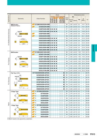 Stock                                       Dimensions (mm)
Applications




                                                                                          Coated Cermet Carbide CBN                     W3
                                                                                               NEW   NEW   NEW   NEW       Seat
                                               Geometry                 Order Number




                                                                                          VP10RT
                                                                                          VP20RT




                                                                                                           MB8025
                                                                                                                                                            ar




                                                                                          MY5015
                                                                                                                           Size Grooving




                                                                                                           RT9010
                                                                                                           RT9020
                                                                                          NX2525
                                                                                                                                                     Re   (Max.)    L2
                                                                                                                                         Tolerance
                                                                                                                                 Width

                               MM Breaker                             GY2M0200D020N-MM    u u u u                           D      2.00 ±0.03 0.2         19.1 20.70
                               (Medium feeds)
                                                                           0250E020N-MM   u u u u                           E      2.50 ±0.03 0.2         19.1 20.70
                                                                           0300F020N-MM   a a a a                           F      3.00 ±0.03 0.2         19.1 20.70
For Multifunctional Grooving




                                               Re±0.05                     0300F040N-MM   a a a a                           F      3.00 ±0.03 0.4         18.9 20.70
                                                                           0300F080N-MM                                     F      3.00 ±0.03 0.8         18.5 20.70
                                     W3




                                                                                          u u u u

                                               Re±0.05                     0400G020N-MM   u u u u                           G      4.00 ±0.04 0.2         24.1 25.65

                                                     ar (Max.)
                                                                           0400G040N-MM   a a a a                           G      4.00 ±0.04 0.4         23.9 25.65
                                                                           0400G080N-MM   a a a a                           G      4.00 ±0.04 0.8         23.5 25.65
                                                                           0500H040N-MM   a a a a                           H      5.00 ±0.04 0.4         23.9 25.65
                                                          L2±0.1
                                                                           0500H080N-MM   a a a a                           H      5.00 ±0.04 0.8         23.5 25.65




                                                                                                                                                                             GROOVING
                                                                           0600J040N-MM   a a a a                           J      6.00 ±0.04 0.4         23.9 25.65
                                                                           0600J080N-MM   a a a a                           J      6.00 ±0.04 0.8         23.5 25.65
                               BM Breaker                             GY2M0200D100N-BM    u u u u                           D      2.00 ±0.03 1.00        19.5 20.70
                                                                           0250E125N-BM   u u u u                           E      2.50 ±0.03 1.25        19.3 20.70
                                               Re±0.05                     0300F150N-BM   a a a a                           F      3.00 ±0.03 1.50        19.0 20.90
For Copying




                                     W3




                                                                           0318F159N-BM   a a a a                           F      3.18 ±0.03 1.59        18.9 20.90
                                                     ar (Max.)             0400G200N-BM   a a a a                           G      4.00 ±0.04 2.00        23.4 25.80
                                                                           0475H238N-BM   a a a a                           H      4.75 ±0.04 2.38        22.9 25.80
                                                          L2±0.1           0500H250N-BM   a a a a                           H      5.00 ±0.04 2.50        22.8 25.80
                                                                           0600J300N-BM   a a a a                           J      6.00 ±0.04 3.00        22.5 25.90
                                                                           0635J318N-BM   a a a a                           J      6.35 ±0.04 3.18        22.3 25.90
                               Flat Top (CBN)                       GY1G0200D020N-GFGS                                 a    D      2.00 ±0.03 0.2           ─      20.70
                                                   3.0                  0239E020N-GFGS                                 a    E      2.39 ±0.03 0.2           ─      20.70
                                     Re±0.05
                                                                        0250E020N-GFGS                                 a    E      2.50 ±0.03 0.2           ─      20.70
For Grooving




                                         W3




                                                                        0300F020N-GFGS                                 a    F      3.00 ±0.03 0.2           ─      20.70
                                               Re±0.05
                                    7°    7°                            0318F020N-GFGS                                 a    F      3.18 ±0.03 0.2           ─      20.70
                                                                        0400G020N-GFGS                                 a    G      4.00 ±0.03 0.2           ─      25.65
                                                         7°             0475H020N-GFGS                                 a    H      4.75 ±0.03 0.2           ─      25.65
                                                               L2
                                                                        0500H020N-GFGS                                 a    H      5.00 ±0.03 0.2           ─      25.65
                               2 Edge Type
                                              Re
                                                                      * GY2B0220D020N                      u u              D      2.20 ±0.10 0.2           ─      21.05

                                                                      *     0270E020N                      u u              E      2.70 ±0.10 0.2           ─      21.05
                                    W3




                                                                      *     0340F020N                      u u              F      3.40 ±0.10 0.2           ─      21.05
                                              Re
                                                                      *     0420G020N                      u u              G      4.20 ±0.10 0.2           ─      26.00

                                                              L2
                                                                      *     0520H020N                      u u              H      5.20 ±0.10 0.2           ─      26.00

                                                                      *     0655J020N                      u u              J      6.55 ±0.10 0.2           ─      26.00
Blank




                               1 Edge Type
                                                                      * GY1B0220D020N                      u u              D      2.20 ±0.10 0.2           ─      21.10

                                                                      *
                                              Re                            0270E020N                      u u              E      2.70 ±0.10 0.2           ─      21.10
                                    W3




                                                                      *     0340F020N                      u u              F      3.40 ±0.10 0.2           ─      21.00
                                              Re
                                                                      *     0420G020N                      u u              G      4.20 ±0.10 0.2           ─      25.90

                                                              L2
                                                                      *     0520H020N                      u u              H      5.20 ±0.10 0.2           ─      25.90

                                                                      *     0655J020N                      u u              J      6.55 ±0.10 0.2           ─      25.90

* Blank inserts to be ground by customers.




                                                                                                                                             GRADES             F005       F013
 