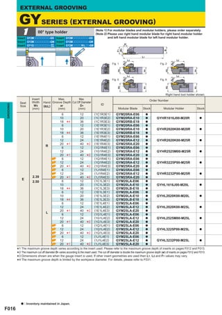 EXTERNAL GROOVING

            GYSERIES (EXTERNAL GROOVING)
               1            00° type holder
           Insert GY2Mooooooooo-GS Insert GY2Mooooooooo-GS
                                                             (Note 1) For modular blades and modular holders, please order separately.
                                                             (Note 2) Please use right hand modular blade for right hand modular holder
                                                                      and left hand modular blade for left hand modular holder.
           Insert GY2Mooooooooo-GM Insert GY2Mooooooooo-GM
                                                                                  ar
           Insert GY1Gooooooooo- GF Insert GY2MoooooR/Loo-GM
                                 GS




                                                                                              W3
                                                                                              F1




                                                                                                                                     B
                                                                                                                   L1
                                                                                                          L2                                         L2
                                                                                                      1                                          1
                                                                                          Fig. 1    øD                            Fig. 2    øD




                                                                                              H2




                                                                                                                                      H2
                                                                                                                    H1




                                                                                                                                                              H1
                                                                                                          L2                                         L2
                                                                                                      1                                          1
                                                                                          Fig. 5    øD                            Fig. 6    øD




                                                                                              H2




                                                                                                                                      H2
                                                                                                                    H1




                                                                                                                                                              H1
                                                                                                                                       Right hand tool holder shown.
                        Insert            Max.           Max.                                                               Order Number
             Seat       Width    Hand Groove Depth Cut Off Diameter
                                                                                 ID
GROOVING




             Size         W3     (R/L)     ar             D1
                        (mm)              (mm)          (mm)                                   Modular Blade        Stock            Modular Holder                Stock
                                               6               12            (1C1R3E1)       GYM20RA-E06                a
                                              10               20            (1C1R3E2)       GYM20RA-E10                a       GYHR1616J00-M20R                    a
                                                                             (1C1R3E3)       GYM20RB-E18
                                              18
                                               6
                                                    *   4      36
                                                               12            (1E1R3E1)       GYM20RA-E06
                                                                                                                        a
                                                                                                                        a
                                              10               20            (1E1R3E2)       GYM20RA-E10                a       GYHR2020K00-M20R                    a
                                                                             (1E1R3E3)       GYM20RB-E18
                                              18
                                               6
                                                    *   4      36
                                                               12            (1E1R4E1)       GYM25RA-E06
                                                                                                                        a
                                                                                                                        a
                                              12               24            (1E1R4E2)       GYM25RA-E12                a       GYHR2020K00-M25R                    a
                                                                             (1E1R4E3)       GYM25RA-E20
                                  R
                                              20
                                               6
                                                    *   1      40
                                                               12
                                                                     *   2
                                                                             (1G1R4E1)       GYM25RA-E06
                                                                                                                        a
                                                                                                                        a
                                              12               24            (1G1R4E2)       GYM25RA-E12                a       GYHR2525M00-M25R                    a
                                                                             (1G1R4E3)       GYM25RA-E20
                                              20
                                               6
                                                    *   1      40
                                                               12
                                                                     *   2
                                                                             (1Q1R4E1)       GYM25RA-E06
                                                                                                                        a
                                                                                                                        a
                                              12               24            (1Q1R4E2)       GYM25RA-E12                a       GYHR3225P00-M25R                    a
                                                                             (1Q1R4E3)       GYM25RA-E20
                                              20
                                               6
                                                    *   1      40
                                                               12
                                                                     *   2
                                                                             (1J1R4E1)       GYM25RA-E06
                                                                                                                        a
                                                                                                                        a
                                              12               24            (1J1R4E2)       GYM25RA-E12                a       GYHR3232P00-M25R                    a
                        2.39                                                 (1J1R4E3)       GYM25RA-E20
               E
                        2.50
                                              20
                                               6
                                                    *   1      40
                                                               12
                                                                     *   2
                                                                             (1C1L3E1)       GYM20LA-E06
                                                                                                                        a
                                                                                                                        a
                                              10               20            (1C1L3E2)       GYM20LA-E10                a       GYHL1616J00-M20L                    a
                                                                             (1C1L3E3)       GYM20LB-E18
                                              18
                                               6
                                                    *   4      36
                                                               12            (1E1L3E1)       GYM20LA-E06
                                                                                                                        a
                                                                                                                        a
                                              10               20            (1E1L3E2)       GYM20LA-E10                a       GYHL2020K00-M20L                    a
                                                                             (1E1L3E3)       GYM20LB-E18
                                              18
                                               6
                                                    *   4      36
                                                               12            (1E1L4E1)       GYM25LA-E06
                                                                                                                        a
                                                                                                                        a
                                              12               24            (1E1L4E2)       GYM25LA-E12                a       GYHL2020K00-M25L                    a
                                                                             (1E1L4E3)       GYM25LA-E20
                                   L
                                              20
                                               6
                                                    *   1      40
                                                               12
                                                                     *   2
                                                                             (1G1L4E1)       GYM25LA-E06
                                                                                                                        a
                                                                                                                        a
                                              12               24            (1G1L4E2)       GYM25LA-E12                a       GYHL2525M00-M25L                    a
                                                                             (1G1L4E3)       GYM25LA-E20
                                              20
                                               6
                                                    *   1      40
                                                               12
                                                                     *   2
                                                                             (1Q1L4E1)       GYM25LA-E06
                                                                                                                        a
                                                                                                                        a
                                              12               24            (1Q1L4E2)       GYM25LA-E12                a       GYHL3225P00-M25L                    a
                                                                             (1Q1L4E3)       GYM25LA-E20
                                              20
                                               6
                                                    *   1      40
                                                               12
                                                                     *   2
                                                                             (1J1L4E1)       GYM25LA-E06
                                                                                                                        a
                                                                                                                        a
                                              12               24            (1J1L4E2)       GYM25LA-E12                a       GYHL3232P00-M25L                    a
                                                                             (1J1L4E3)       GYM25LA-E20
                                              20
                                                    *   1      40
                                                                    *    2                                              a


           *2 The maximum cutgroove depth1varies according to to the insert used.cut off diameter is double the maximum groove depth (ar) of insertspages F012 and F013.
            1 The maximum                           according                      Please refer to the maximum groove depth of inserts on
           *3 Dimensions shown are when the gauge insert is used. If other insert geometries are used then L1, L2 and F1 values maypages F012 and F013.
                              off diameter D varies           the insert used. The                                                                  on
           *4 The maximum groove depth is limited by the workpiece diameter. For details, please refer to F031.                                        vary.
           *




              a    : Inventory maintained in Japan.
F016
 