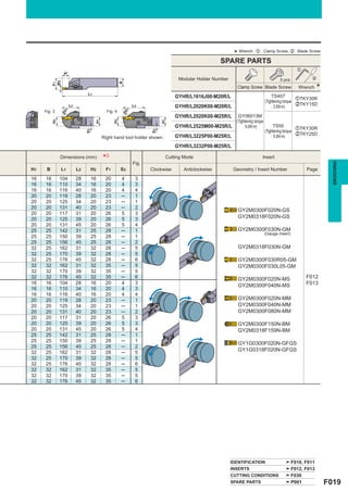 * Wrench : z : Clamp Screw, x : Blade Screw
                                                                                                           SPARE PARTS
                                                                                                                                                    z
                ar
                                                                                        Modular Holder Number                            5 pcs.            x
          W3




                                                         B
          F1




                                                                                                                  Clamp Screw Blade Screw            Wrench    *
                                   L1
                                                                                       GYHR/L1616J00-M20R/L                          TS407
                                                                                                                                                    zTKY30R
                                                                                                                                 (Tightening torque
                         L2                                       L2                   GYHR/L2020K00-M20R/L                                         xTKY15D
                     1                                        1
                                                                                                                                      : 3.5N·m)
     Fig. 3     øD                              Fig. 4       øD
                                                                                       GYHR/L2020K00-M25R/L  GY06013M
                                                                                                            (Tightening torque
          H2




                                                    H2
                                         H1




                                                                              H1
                                                                                       GYHR/L2525M00-M25R/L      : 6.0N·m)             TS55
                                                                                                                                                    zTKY30R
                                                                                                                                 (Tightening torque
                                   S3




                                                                         S3
                                                                                       GYHR/L3225P00-M25R/L                                         xTKY25D
                                              Right hand tool holder shown.                                                           : 5.0N·m)

                                                                                       GYHR/L3232P00-M25R/L

               Dimensions (mm)                *3                  Fig.
                                                                                   Cutting Mode                                Insert




                                                                                                                                                                     GROOVING
H1    B        L1             L2        H2     F1        S3              Clockwise        Anticlockwise          Geometry / Insert Number               Page

16   16        104            28        16     20        4         3
16   16        110            34        16     20        4         3
16   16        116            40        16     20        4         4
20   20        119            28        20     23        ─         1
20   20        125            34        20     23        ─         1
20   20        131            40        20     23        ─         2
                                                                                                                   GY2M0300F020N-GS
20   20        117            31        20     26        5         3
20   20        125            39        20     26        5         3                                               GY2M0318F020N-GS
20   20        131            45        20     26        5         4
25   25        142            31        25     28        ─         1                                               GY2M0300F030N-GM
                                                                                                                                 (Gauge insert)
25   25        150            39        25     28        ─         1
25   25        156            45        25     28        ─         2
32   25        162            31        32     28        ─         5                                               GY2M0318F030N-GM
32   25        170            39        32     28        ─         5
32   25        176            45        32     28        ─         6                                               GY2M0300F030R05-GM
32   32        162            31        32     35        ─         5                                               GY2M0300F030L05-GM
32   32        170            39        32     35        ─         5
32   32        176            45        32     35        ─         6                                               GY2M0300F020N-MS                     F012
16   16        104            28        16     20        4         3
                                                                                                                   GY2M0300F040N-MS                     F013
16   16        110            34        16     20        4         3
16   16        116            40        16     20        4         4
20   20        119            28        20     23        ─         1                                               GY2M0300F020N-MM
20   20        125            34        20     23        ─         1                                               GY2M0300F040N-MM
20   20        131            40        20     23        ─         2                                               GY2M0300F080N-MM
20   20        117            31        20     26        5         3
20   20        125            39        20     26        5         3                                               GY2M0300F150N-BM
20   20        131            45        20     26        5         4                                               GY2M0318F159N-BM
25   25        142            31        25     28        ─         1
25   25        150            39        25     28        ─         1
                                                                                                                   GY1G0300F020N-GFGS
25   25        156            45        25     28        ─         2
32   25        162            31        32     28        ─         5
                                                                                                                   GY1G0318F020N-GFGS
32   25        170            39        32     28        ─         5
32   25        176            45        32     28        ─         6
32   32        162            31        32     35        ─         5
32   32        170            39        32     35        ─         5
32   32        176            45        32     35        ─         6




                                                                                                                IDENTIFICATION                    F010, F011
                                                                                                                INSERTS                           F012, F013
                                                                                                                CUTTING CONDITIONS                F030
                                                                                                                SPARE PARTS                       P001             F019
 