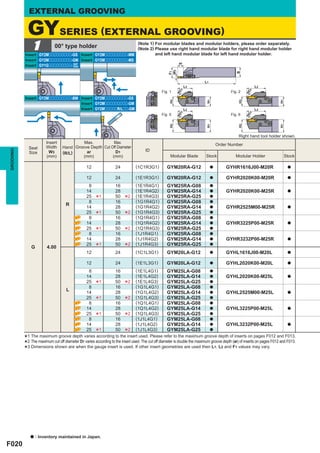 EXTERNAL GROOVING

            GYSERIES (EXTERNAL GROOVING)
               1            00° type holder
           Insert GY2Mooooooooo-GS Insert GY2Mooooooooo-MM
                                                           (Note 1) For modular blades and modular holders, please order separately.
                                                           (Note 2) Please use right hand modular blade for right hand modular holder
                                                                    and left hand modular blade for left hand modular holder.
           Insert GY2Mooooooooo-GM Insert GY2Mooooooooo-MS
                                                                                ar
           Insert GY1Gooooooooo- GF
                                 GS




                                                                                              W3
                                                                                              F1




                                                                                                                                     B
                                                                                                                   L1
                                                                                                          L2                                         L2
                                                                                                      1                                          1
                                                                                          Fig. 1    øD                            Fig. 2    øD
           Insert GY2Mooooooooo-BM Insert GY2Mooooooooo-GS




                                                                                              H2




                                                                                                                                      H2
                                                                                                                    H1




                                                                                                                                                              H1
                                   Insert GY2Mooooooooo-GM
                                   Insert GY2MoooooR/Loo-GM                                               L2                                         L2
                                                                                                      1                                          1
                                                                                          Fig. 5    øD                            Fig. 6    øD




                                                                                              H2




                                                                                                                                      H2
                                                                                                                    H1




                                                                                                                                                              H1
                                                                                                                                       Right hand tool holder shown.
                        Insert            Max.           Max.                                                               Order Number
             Seat       Width    Hand Groove Depth Cut Off Diameter
                                                                                 ID
GROOVING




             Size         W3     (R/L)     ar             D1
                        (mm)              (mm)          (mm)                                   Modular Blade        Stock            Modular Holder                Stock

                                              12               24            (1C1R3G1)       GYM20RA-G12                a       GYHR1616J00-M20R                    a


                                              12               24            (1E1R3G1)       GYM20RA-G12                a       GYHR2020K00-M20R                    a

                                               8               16            (1E1R4G1)       GYM25RA-G08                a
                                              14               28            (1E1R4G2)       GYM25RA-G14                a       GYHR2020K00-M25R                    a
                                                                             (1E1R4G3)       GYM25RA-G25
                                              25
                                               8
                                                    *   1      50
                                                               16
                                                                     *   2
                                                                             (1G1R4G1)       GYM25RA-G08
                                                                                                                        a
                                                                                                                        a
                                  R                                          (1G1R4G2)
                                              14               28                            GYM25RA-G14                a       GYHR2525M00-M25R                    a
                                                                             (1G1R4G3)       GYM25RA-G25
                                              25
                                               8
                                                    *   1      50
                                                               16
                                                                     *   2
                                                                             (1Q1R4G1)       GYM25RA-G08
                                                                                                                        a
                                                                                                                        a
                                              14               28            (1Q1R4G2)       GYM25RA-G14                a       GYHR3225P00-M25R                    a
                                                                             (1Q1R4G3)       GYM25RA-G25
                                              25
                                               8
                                                    *   1      50
                                                               16
                                                                     *   2
                                                                             (1J1R4G1)       GYM25RA-G08
                                                                                                                        a
                                                                                                                        a
                                              14               28            (1J1R4G2)       GYM25RA-G14                a       GYHR3232P00-M25R                    a
                                                                             (1J1R4G3)       GYM25RA-G25
               G        4.00
                                              25
                                                    *   1      50
                                                                     *   2                                              a

                                              12               24            (1C1L3G1)       GYM20LA-G12                a       GYHL1616J00-M20L                    a


                                              12               24            (1E1L3G1)       GYM20LA-G12                a       GYHL2020K00-M20L                    a

                                               8               16            (1E1L4G1)       GYM25LA-G08                a
                                              14               28            (1E1L4G2)       GYM25LA-G14                a       GYHL2020K00-M25L                    a
                                                                             (1E1L4G3)       GYM25LA-G25
                                              25
                                               8
                                                    *   1      50
                                                               16
                                                                     *   2
                                                                             (1G1L4G1)       GYM25LA-G08
                                                                                                                        a
                                                                                                                        a
                                   L                                         (1G1L4G2)
                                              14               28                            GYM25LA-G14                a       GYHL2525M00-M25L                    a
                                                                             (1G1L4G3)       GYM25LA-G25
                                              25
                                               8
                                                    *   1      50
                                                               16
                                                                     *   2
                                                                             (1Q1L4G1)       GYM25LA-G08
                                                                                                                        a
                                                                                                                        a
                                              14               28            (1Q1L4G2)       GYM25LA-G14                a       GYHL3225P00-M25L                    a
                                                                             (1Q1L4G3)       GYM25LA-G25
                                              25
                                               8
                                                    *   1      50
                                                               16
                                                                     *   2
                                                                             (1J1L4G1)       GYM25LA-G08
                                                                                                                        a
                                                                                                                        a
                                              14               28            (1J1L4G2)       GYM25LA-G14                a       GYHL3232P00-M25L                    a
                                                                             (1J1L4G3)       GYM25LA-G25
                                              25
                                                    *   1      50
                                                                    *    2                                              a


           *2 The maximum cutgroove depth1varies according to to the insert used.cut off diameter is double the maximum groove depth (ar) of insertspages F012 and F013.
            1 The maximum                           according                      Please refer to the maximum groove depth of inserts on
           *3 Dimensions shown are when the gauge insert is used. If other insert geometries are used then L1, L2 and F1 values maypages F012 and F013.
                              off diameter D varies           the insert used. The                                                                  on
           *                                                                                                                                           vary.




              a    : Inventory maintained in Japan.
F020
 