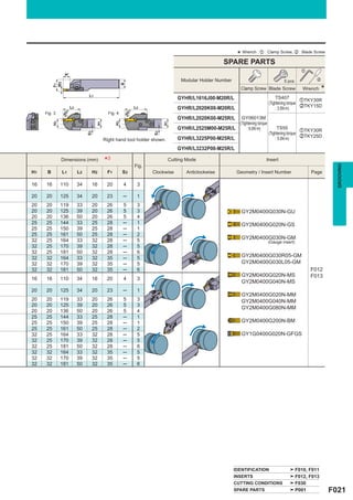 * Wrench : z : Clamp Screw, x : Blade Screw
                                                                                                           SPARE PARTS
                                                                                                                                                    z
                ar
                                                                                        Modular Holder Number                            5 pcs.            x
          W3




                                                         B
          F1




                                                                                                                  Clamp Screw Blade Screw            Wrench    *
                                   L1
                                                                                       GYHR/L1616J00-M20R/L                          TS407
                                                                                                                                                    zTKY30R
                                                                                                                                 (Tightening torque
                         L2                                       L2                   GYHR/L2020K00-M20R/L                                         xTKY15D
                     1                                        1
                                                                                                                                      : 3.5N·m)
     Fig. 3     øD                              Fig. 4       øD
                                                                                       GYHR/L2020K00-M25R/L  GY06013M
                                                                                                            (Tightening torque
          H2




                                                    H2
                                         H1




                                                                              H1
                                                                                       GYHR/L2525M00-M25R/L      : 6.0N·m)             TS55
                                                                                                                                                    zTKY30R
                                                                                                                                 (Tightening torque
                                   S3




                                                                         S3
                                                                                       GYHR/L3225P00-M25R/L                                         xTKY25D
                                              Right hand tool holder shown.                                                           : 5.0N·m)

                                                                                       GYHR/L3232P00-M25R/L

               Dimensions (mm)                *3                  Fig.
                                                                                   Cutting Mode                                Insert




                                                                                                                                                                     GROOVING
H1    B        L1             L2        H2     F1        S3              Clockwise        Anticlockwise          Geometry / Insert Number               Page

16   16        110            34        16     20        4         3

20   20        125            34        20     23        ─         1
20   20        119            33        20     26        5         3
20   20        125            39        20     26        5         3                                               GY2M0400G030N-GU
20   20        136            50        20     26        5         4
25   25        144            33        25     28        ─         1                                               GY2M0400G020N-GS
25   25        150            39        25     28        ─         1
25   25        161            50        25     28        ─         2
32   25        164            33        32     28        ─         5
                                                                                                                   GY2M0400G030N-GM
                                                                                                                                 (Gauge insert)
32   25        170            39        32     28        ─         5
32   25        181            50        32     28        ─         6
32   32        164            33        32     35        ─         5                                               GY2M0400G030R05-GM
32   32        170            39        32     35        ─         5                                               GY2M0400G030L05-GM
32   32        181            50        32     35        ─         6                                                                                    F012
                                                                                                                   GY2M0400G020N-MS                     F013
16   16        110            34        16     20        4         3
                                                                                                                   GY2M0400G040N-MS
20   20        125            34        20     23        ─         1
                                                                                                                   GY2M0400G020N-MM
20   20        119            33        20     26        5         3                                               GY2M0400G040N-MM
20   20        125            39        20     26        5         3
                                                                                                                   GY2M0400G080N-MM
20   20        136            50        20     26        5         4
25   25        144            33        25     28        ─         1
25   25        150            39        25     28        ─         1                                               GY2M0400G200N-BM
25   25        161            50        25     28        ─         2
32   25        164            33        32     28        ─         5                                               GY1G0400G020N-GFGS
32   25        170            39        32     28        ─         5
32   25        181            50        32     28        ─         6
32   32        164            33        32     35        ─         5
32   32        170            39        32     35        ─         5
32   32        181            50        32     35        ─         6




                                                                                                                IDENTIFICATION                    F010, F011
                                                                                                                INSERTS                           F012, F013
                                                                                                                CUTTING CONDITIONS                F030
                                                                                                                SPARE PARTS                       P001             F021
 