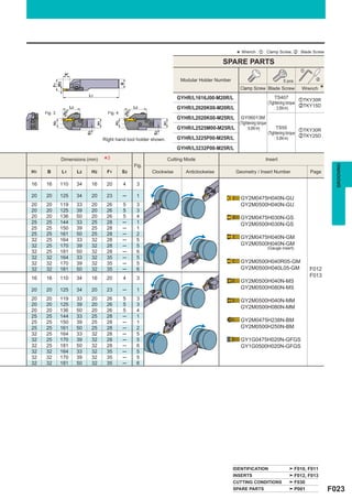 * Wrench : z : Clamp Screw, x : Blade Screw
                                                                                                           SPARE PARTS
                                                                                                                                                    z
                ar
                                                                                        Modular Holder Number                            5 pcs.            x
          W3




                                                         B
          F1




                                                                                                                  Clamp Screw Blade Screw            Wrench    *
                                   L1
                                                                                       GYHR/L1616J00-M20R/L                          TS407
                                                                                                                                                    zTKY30R
                                                                                                                                 (Tightening torque
                         L2                                       L2                   GYHR/L2020K00-M20R/L                                         xTKY15D
                     1                                        1
                                                                                                                                      : 3.5N·m)
     Fig. 3     øD                              Fig. 4       øD
                                                                                       GYHR/L2020K00-M25R/L  GY06013M
                                                                                                            (Tightening torque
          H2




                                                    H2
                                         H1




                                                                              H1
                                                                                       GYHR/L2525M00-M25R/L      : 6.0N·m)             TS55
                                                                                                                                                    zTKY30R
                                                                                                                                 (Tightening torque
                                   S3




                                                                         S3
                                                                                       GYHR/L3225P00-M25R/L                                         xTKY25D
                                              Right hand tool holder shown.                                                           : 5.0N·m)

                                                                                       GYHR/L3232P00-M25R/L

               Dimensions (mm)                *3                  Fig.
                                                                                   Cutting Mode                                Insert




                                                                                                                                                                     GROOVING
H1    B        L1             L2        H2     F1        S3              Clockwise        Anticlockwise          Geometry / Insert Number               Page

16   16        110            34        16     20        4         3

20   20        125            34        20     23        ─         1                                               GY2M0475H040N-GU
20   20        119            33        20     26        5         3                                               GY2M0500H040N-GU
20   20        125            39        20     26        5         3
20   20        136            50        20     26        5         4                                               GY2M0475H030N-GS
25   25        144            33        25     28        ─         1                                               GY2M0500H030N-GS
25   25        150            39        25     28        ─         1
25   25        161            50        25     28        ─         2
32   25        164            33        32     28        ─         5
                                                                                                                   GY2M0475H040N-GM
32   25        170            39        32     28        ─         5                                               GY2M0500H040N-GM
                                                                                                                                 (Gauge insert)
32   25        181            50        32     28        ─         6
32   32        164            33        32     35        ─         5
32   32        170            39        32     35        ─         5                                               GY2M0500H040R05-GM
32   32        181            50        32     35        ─         6                                               GY2M0500H040L05-GM                   F012
                                                                                                                                                        F013
16   16        110            34        16     20        4         3
                                                                                                                   GY2M0500H040N-MS
20   20        125            34        20     23        ─         1                                               GY2M0500H080N-MS

20   20        119            33        20     26        5         3                                               GY2M0500H040N-MM
20   20        125            39        20     26        5         3
                                                                                                                   GY2M0500H080N-MM
20   20        136            50        20     26        5         4
25   25        144            33        25     28        ─         1
25   25        150            39        25     28        ─         1                                               GY2M0475H238N-BM
25   25        161            50        25     28        ─         2                                               GY2M0500H250N-BM
32   25        164            33        32     28        ─         5
32   25        170            39        32     28        ─         5                                               GY1G0475H020N-GFGS
32   25        181            50        32     28        ─         6                                               GY1G0500H020N-GFGS
32   32        164            33        32     35        ─         5
32   32        170            39        32     35        ─         5
32   32        181            50        32     35        ─         6




                                                                                                                IDENTIFICATION                    F010, F011
                                                                                                                INSERTS                           F012, F013
                                                                                                                CUTTING CONDITIONS                F030
                                                                                                                SPARE PARTS                       P001             F023
 