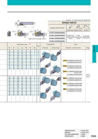 ar                                                                                               * Wrench : z : Clamp Screw, x : Blade Screw
                                                                                                          SPARE PARTS
          W3




                                                         B
          F1




                                                                                                                                                   z
                                   L1
                                                                                        Modular Holder Number                             5 pcs.            x


     Fig. 3     øD
                     1
                         L2
                                                Fig. 4
                                                              1
                                                             øD
                                                                  L2                                              Clamp Screw Blade Screw           Wrench      *
                                                                                       GYHR/L2020K00-M25R/L
          H2




                                                    H2
                                         H1




                                                                              H1
                                                                                       GYHR/L2525M00-M25R/L        GY06013M                TS55
                                                                                                                                                        zTKY30R
                                                                                                                  (Tightening torque (Tightening torque
                                   S3




                                                                         S3
                                                                                       GYHR/L3225P00-M25R/L                                             xTKY25D
                                              Right hand tool holder shown.                                            : 6.0N·m)          : 5.0N·m)

                                                                                       GYHR/L3232P00-M25R/L

               Dimensions (mm)                *3                  Fig.
                                                                                   Cutting Mode                                 Insert




                                                                                                                                                                      GROOVING
H1    B        L1             L2        H2     F1        S3              Clockwise        Anticlockwise          Geometry / Insert Number                Page

20   20        119            33        20     26        5         3
20   20        125            39        20     26        5         3
20   20        136            50        20     26        5         4
25   25        144            33        25     28        ─         1
25   25        150            39        25     28        ─         1
25   25        161            50        25     28        ─         2
32   25        164            33        32     28        ─         5                                               GY2M0600J040N-GU
32   25        170            39        32     28        ─         5                                               GY2M0635J040N-GU
32   25        181            50        32     28        ─         6
32   32        164            33        32     35        ─         5
32   32        170            39        32     35        ─         5
                                                                                                                   GY2M0600J030N-GS
32   32        181            50        32     35        ─         6                                               GY2M0635J030N-GS

                                                                                                                   GY2M0600J040N-GM
                                                                                                                                (Gauge insert)
                                                                                                                   GY2M0635J040N-GM                     F012
20   20        119            33        20     26        5         3                                                                                    F013
20   20        125            39        20     26        5         3                                               GY2M0600J040N-MS
20   20        136            50        20     26        5         4                                               GY2M0600J080N-MS
25   25        144            33        25     28        ─         1
25   25        150            39        25     28        ─         1                                               GY2M0600J040N-MM
25   25        161            50        25     28        ─         2
                                                                                                                   GY2M0600J080N-MM
32   25        164            33        32     28        ─         5
32   25        170            39        32     28        ─         5
32   25        181            50        32     28        ─         6                                               GY2M0600J300N-BM
32   32        164            33        32     35        ─         5                                               GY2M0635J318N-BM
32   32        170            39        32     35        ─         5
32   32        181            50        32     35        ─         6




                                                                                                                IDENTIFICATION                   F010, F011
                                                                                                                INSERTS                          F012, F013
                                                                                                                CUTTING CONDITIONS               F030
                                                                                                                SPARE PARTS                      P001               F025
 