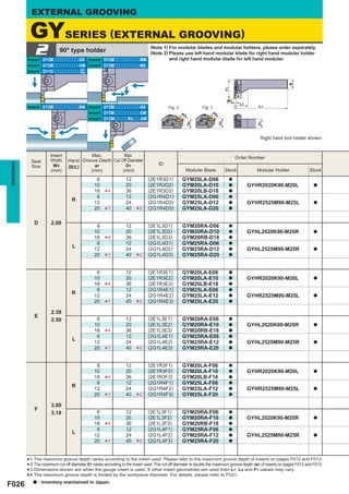 EXTERNAL GROOVING

            GYSERIES (EXTERNAL GROOVING)
               2            90° type holder
           Insert GY2Mooooooooo-GS Insert GY2Mooooooooo-MM
                                                           (Note 1) For modular blades and modular holders, please order separately.
                                                           (Note 2) Please use left hand modular blade for right hand modular holder
                                                                    and right hand modular blade for left hand modular.
           Insert GY2Mooooooooo-GM Insert GY2Mooooooooo-MS
           Insert GY1Gooooooooo- GF
                                 GS




                                                                                                                                                      B
                                                                                                                        F1

                                                                                                                              ar
                                                                                                                         W3
                                                                                                                                L2
           Insert GY2Mooooooooo-BM Insert GY2Mooooooooo-GS                            Fig. 2             Fig. 1                         L1
                                   Insert GY2Mooooooooo-GM




                                                                                                              øD
                                                                                               øD
                                   Insert GY2MoooooR/Loo-GM




                                                                                                                  1
                                                                                                1




                                                                                                                   H2




                                                                                                                                        H1
                                                                                                    H2
                                                                                                                                         Right hand tool holder shown.


                       Insert             Max.           Max.                                                                 Order Number
             Seat      Width     Hand Groove Depth Cut Off Diameter
                                                                                 ID
GROOVING




             Size        W3      (R/L)     ar             D1
                       (mm)               (mm)          (mm)                                    Modular Blade           Stock           Modular Holder           Stock
                                               6               12            (2E1R3D1)         GYM20LA-D06               a
                                              10               20            (2E1R3D2)         GYM20LA-D10               a           GYHR2020K90-M20L              a
                                                                             (2E1R3D3)         GYM20LB-D18
                                              18
                                               6
                                                    *   4      36
                                                               12            (2G1R4D1)         GYM25LA-D06
                                                                                                                         a
                                                                                                                         a
                                  R                                          (2G1R4D2)
                                              12               24                              GYM25LA-D12               a           GYHR2525M90-M25L              a
                                                                             (2G1R4D3)         GYM25LA-D20
                                              20
                                                    *   1      40
                                                                     *   2                                               a



               D        2.00                                                 (2E1L3D1)
                                               6               12                              GYM20RA-D06               a
                                              10               20            (2E1L3D2)         GYM20RA-D10               a           GYHL2020K90-M20R              a
                                                                             (2E1L3D3)         GYM20RB-D18
                                              18
                                               6
                                                    *   4      36
                                                               12            (2G1L4D1)         GYM25RA-D06
                                                                                                                         a
                                                                                                                         a
                                   L                                         (2G1L4D2)
                                              12               24                              GYM25RA-D12               a           GYHL2525M90-M25R              a
                                                                             (2G1L4D3)         GYM25RA-D20
                                              20
                                                    *   1      40
                                                                     *   2                                               a



                                               6               12            (2E1R3E1)         GYM20LA-E06               a
                                              10               20            (2E1R3E2)         GYM20LA-E10               a           GYHR2020K90-M20L              a
                                                                             (2E1R3E3)         GYM20LB-E18
                                              18
                                               6
                                                    *   4      36
                                                               12            (2G1R4E1)         GYM25LA-E06
                                                                                                                         a
                                                                                                                         a
                                  R                                          (2G1R4E2)
                                              12               24                              GYM25LA-E12               a           GYHR2525M90-M25L              a
                                                                             (2G1R4E3)         GYM25LA-E20
                                              20
                                                    *   1      40
                                                                     *   2                                               a


                        2.39
               E                                                             (2E1L3E1)
                        2.50                   6               12                              GYM20RA-E06               a
                                              10               20            (2E1L3E2)         GYM20RA-E10               a           GYHL2020K90-M20R              a
                                                                             (2E1L3E3)         GYM20RB-E18
                                              18
                                               6
                                                    *   4      36
                                                               12            (2G1L4E1)         GYM25RA-E06
                                                                                                                         a
                                                                                                                         a
                                   L                                         (2G1L4E2)
                                              12               24                              GYM25RA-E12               a           GYHL2525M90-M25R              a
                                                                             (2G1L4E3)         GYM25RA-E20
                                              20
                                                    *   1      40
                                                                     *   2                                               a



                                               6               12            (2E1R3F1)         GYM20LA-F06               a
                                              10               20            (2E1R3F2)         GYM20LA-F10               a           GYHR2020K90-M20L              a
                                                                             (2E1R3F3)         GYM20LB-F18
                                              18
                                               6
                                                    *   4      36
                                                               12            (2G1R4F1)         GYM25LA-F06
                                                                                                                         a
                                                                                                                         a
                                  R                                          (2G1R4F2)
                                              12               24                              GYM25LA-F12               a           GYHR2525M90-M25L              a
                                                                             (2G1R4F3)         GYM25LA-F20
                                              20
                                                    *   1      40
                                                                     *   2                                               a


                        3.00
               F                                                             (2E1L3F1)
                        3.18                   6               12                              GYM20RA-F06               a
                                              10               20            (2E1L3F2)         GYM20RA-F10               a           GYHL2020K90-M20R              a
                                                                             (2E1L3F3)         GYM20RB-F18
                                              18
                                               6
                                                    *   4      36
                                                               12            (2G1L4F1)         GYM25RA-F06
                                                                                                                         a
                                                                                                                         a
                                   L                                         (2G1L4F2)
                                              12               24                              GYM25RA-F12               a           GYHL2525M90-M25R              a
                                                                             (2G1L4F3)         GYM25RA-F20
                                              20
                                                    *   1      40
                                                                     *   2                                               a




           *2 The maximum cutgroove depth1varies according to to the insert used.cut off diameter is double the maximum groove depth (ar) of insertspages F012 and F013.
            1 The maximum                        according                        Please refer to the maximum groove depth of inserts on
           *3 Dimensions shown are whenvariesgauge insert isinsert used.other insert geometries are used then L1, L2 and F1 values maypages F012 and F013.
                              off diameter D                  the            The                                                                    on
           *4 The maximum groove depth is limited by the workpiece diameter. For details, please refer to F031.
                                             the                   used. If                                                                            vary.
           * :
                    Inventory maintained in Japan.
F026          a
 