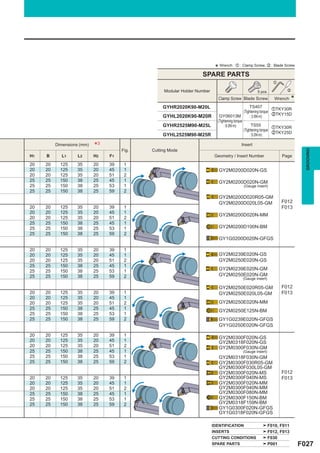 * Wrench : z : Clamp Screw, x : Blade Screw
                                                                   SPARE PARTS
                                                                                                              z

                                                  Modular Holder Number                             5 pcs.            x

                                                                            Clamp Screw Blade Screw            Wrench     *
                                                  GYHR2020K90-M20L                                 TS407
                                                                                                                  zTKY30R
                                                                                               (Tightening torque
                                                  GYHL2020K90-M20R           GY06013M                             xTKY15D
                                                                                                    : 3.5N·m)
                                                                            (Tightening torque
                                                  GYHR2525M90-M25L               : 6.0N·m)           TS55
                                                                                                                  zTKY30R
                                                                                               (Tightening torque
                                                                                                                  xTKY25D
                                                  GYHL2525M90-M25R                                  : 5.0N·m)

          Dimensions (mm)   *3        Fig.   Cutting Mode
                                                                                          Insert




                                                                                                                                GROOVING
H1   B      L1      L2      H2   F1                                        Geometry / Insert Number                Page

20   20     125    35       20   39    1
20   20     125    35       20   45    1                                     GY2M0200D020N-GS
20   20     125    35       20   51    2
25   25     150    38       25   45    1                                     GY2M0200D020N-GM
25   25     150    38       25   53    1                                                   (Gauge insert)
25   25     150    38       25   59    2
                                                                             GY2M0200D020R05-GM
                                                                             GY2M0200D020L05-GM                   F012
20   20     125    35       20   39    1                                                                          F013
20   20     125    35       20   45    1
                                                                             GY2M0200D020N-MM
20   20     125    35       20   51    2
25   25     150    38       25   45    1
25   25     150    38       25   53    1                                     GY2M0200D100N-BM
25   25     150    38       25   59    2
                                                                             GY1G0200D020N-GFGS

20   20     125    35       20   39    1
20   20     125    35       20   45    1                                     GY2M0239E020N-GS
20   20     125    35       20   51    2                                     GY2M0250E020N-GS
25   25     150    38       25   45    1
25   25     150    38       25   53    1                                     GY2M0239E020N-GM
25   25     150    38       25   59    2                                     GY2M0250E020N-GM
                                                                                           (Gauge insert)

                                                                             GY2M0250E020R05-GM                   F012
20   20     125    35       20   39    1                                     GY2M0250E020L05-GM                   F013
20   20     125    35       20   45    1
20   20     125    35       20   51    2                                     GY2M0250E020N-MM
25   25     150    38       25   45    1
                                                                             GY2M0250E125N-BM
25   25     150    38       25   53    1
25   25     150    38       25   59    2                                     GY1G0239E020N-GFGS
                                                                             GY1G0250E020N-GFGS

20   20     125    35       20   39    1
                                                                             GY2M0300F020N-GS
20   20     125    35       20   45    1                                     GY2M0318F020N-GS
20   20     125    35       20   51    2                                     GY2M0300F030N-GM
25   25     150    38       25   45    1                                                   (Gauge insert)
25   25     150    38       25   53    1                                     GY2M0318F030N-GM
25   25     150    38       25   59    2                                     GY2M0300F030R05-GM
                                                                             GY2M0300F030L05-GM
                                                                             GY2M0300F020N-MS                     F012
20   20     125    35       20   39    1                                     GY2M0300F040N-MS                     F013
20   20     125    35       20   45    1                                     GY2M0300F020N-MM
20   20     125    35       20   51    2                                     GY2M0300F040N-MM
25   25     150    38       25   45    1                                     GY2M0300F080N-MM
25   25     150    38       25   53    1                                     GY2M0300F150N-BM
25   25     150    38       25   59    2                                     GY2M0318F159N-BM
                                                                             GY1G0300F020N-GFGS
                                                                             GY1G0318F020N-GFGS

                                                                          IDENTIFICATION                    F010, F011
                                                                          INSERTS                           F012, F013
                                                                          CUTTING CONDITIONS                F030
                                                                          SPARE PARTS                       P001              F027
 