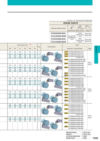 * Wrench : z : Clamp Screw, x : Blade Screw
                                                                   SPARE PARTS
                                                                                                             z

                                                  Modular Holder Number                             5 pcs.            x

                                                                            Clamp Screw Blade Screw           Wrench      *
                                                  GYHR2020K90-M20L                                 TS407
                                                                                                                  zTKY30R
                                                                                               (Tightening torque
                                                  GYHL2020K90-M20R           GY06013M                             xTKY15D
                                                                                                    : 3.5N·m)
                                                                            (Tightening torque
                                                  GYHR2525M90-M25L               : 6.0N·m)           TS55
                                                                                                                  zTKY30R
                                                                                               (Tightening torque
                                                                                                                  xTKY25D
                                                  GYHL2525M90-M25R                                  : 5.0N·m)

          Dimensions (mm)   *3        Fig.   Cutting Mode
                                                                                          Insert




                                                                                                                                GROOVING
H1   B      L1      L2      H2   F1                                        Geometry / Insert Number                Page

20   20     125    35       20   45    1                                     GY2M0400G030N-GU
25   25     150    38       25   47    1                                     GY2M0400G020N-GS
25   25     150    38       25   53    1                                     GY2M0400G030N-GM
25   25     150    38       25   64    2                                                   (Gauge insert)
                                                                             GY2M0400G030R05-GM
                                                                             GY2M0400G030L05-GM
                                                                                                                  F012
                                                                             GY2M0400G020N-MS
                                                                                                                  F013
20   20     125    35       20   45    1                                     GY2M0400G040N-MS
25   25     150    38       25   47    1                                     GY2M0400G020N-MM
25   25     150    38       25   53    1                                     GY2M0400G040N-MM
25   25     150    38       25   64    2                                     GY2M0400G080N-MM
                                                                             GY2M0400G200N-BM
                                                                             GY1G0400G020N-GFGS

20   20     125    35       20   45    1                                     GY2M0475H040N-GU
                                                                             GY2M0500H040N-GU
25   25     150    38       25   47    1                                     GY2M0475H030N-GS
25   25     150    38       25   53    1                                     GY2M0500H030N-GS
25   25     150    38       25   64    2                                     GY2M0475H040N-GM
                                                                             GY2M0500H040N-GM
                                                                                           (Gauge insert)
                                                                             GY2M0500H040R05-GM                   F012
                                                                             GY2M0500H040L05-GM
20   20     125    35       20   45    1                                     GY2M0500H040N-MS                     F013
                                                                             GY2M0500H080N-MS
25   25     150    38       25   47    1                                     GY2M0500H040N-MM
25   25     150    38       25   53    1                                     GY2M0500H080N-MM
25   25     150    38       25   64    2                                     GY2M0475H238N-BM
                                                                             GY2M0500H250N-BM
                                                                             GY1G0475H020N-GFGS
                                                                             GY1G0500H020N-GFGS
25   25     150    38       25   47    1
                                                                             GY2M0600J040N-GU
25   25     150    38       25   53    1
25   25     150    38       25   64    2                                     GY2M0635J040N-GU
                                                                             GY2M0600J030N-GS
                                                                             GY2M0635J030N-GS
                                                                             GY2M0600J040N-GM
                                                                                          (Gauge insert)
                                                                             GY2M0635J040N-GM                     F012
25   25     150    38       25   47    1                                                                          F013
25   25     150    38       25   53    1                                     GY2M0600J040N-MS
25   25     150    38       25   64    2                                     GY2M0600J080N-MS
                                                                             GY2M0600J040N-MM
                                                                             GY2M0600J080N-MM
                                                                             GY2M0600J300N-BM
                                                                             GY2M0635J318N-BM

                                                                          IDENTIFICATION                   F010, F011
                                                                          INSERTS                          F012, F013
                                                                          CUTTING CONDITIONS               F030
                                                                          SPARE PARTS                      P001               F029
 