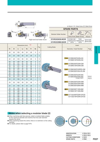 ar
                  W3




                                                            B
                  F1




                                       L1                                                                       * Wrench : z : Clamp Screw, x : Blade Screw
                                                                                                        SPARE PARTS
                             L2                                  L2
                                                                                                                                                     z
         øD




              Fig. 3                               Fig. 4
          1




                                                                                       Modular Holder Number                            (5 pieces)         x
                  H2




                                            H1



                                                       H2




                                                                             H1
                                                                                                                 Clamp Screw Blade Screw             Wrench    *
                                       S3




                                                                        S3
                                                 Right hand tool holder shown.         GYHR2020K00-M25R           GY06013M                TS55
                                                                                                                                                       zTKY30R
                                                                                                                 (Tightening torque (Tightening torque
                                                                                       GYHR2525M00-M25R                                                xTKY25D
                                                                                                                      : 6.0N·m)          : 5.0N·m)

                       Dimensions (mm)           *2              Fig.             Cutting Mode
                                                                                                                               Insert




                                                                                                                                                                     GROOVING
    H1        B        L1         L2    H2        F1        S3                                                  Geometry / Insert Number                 Page

    20    20           125        39    20        26        5     3

    20    20           125        39    20        26        5     3
                                                                                                                  GY2M0300F020N-GS
    20    20           125        39    20        26        5     3
                                                                                                                  GY2M0318F020N-GS
    20    20           125        39    20        26        5     3
    20    20           131        45    20        26        5     4                                               GY2M0300F030N-GM
    20    20           125        39    20        26        5     3
                                                                                                                  GY2M0318F030N-GM
    20    20           131        45    20        26        5     4
    20    20           125        39    20        26        5     3
    20    20           131        45    20        26        5     4                                               GY2M0300F030R05-GM
    20    20           125        39    20        26        5     3                                               GY2M0300F030L05-GM
    20    20           131        45    20        26        5     4
    20    20           125        39    20        26        5     3                                               GY2M0300F020N-MS
    20    20           131        45    20        26        5     4                                               GY2M0300F040N-MS                       F012
                                                                                                                               (Gauge insert)            F013
    25    25           150        39    25        28        ─     1

    25    25           150        39    25        28        ─     1                                               GY2M0300F020N-MM
                                                                                                                  GY2M0300F040N-MM
    25    25           150        39    25        28        ─     1                                               GY2M0300F080N-MM
    25    25           150        39    25        28        ─     1
    25    25           156        45    25        28        ─     2                                               GY2M0300F150N-BM
    25    25           150        39    25        28        ─     1                                               GY2M0318F159N-BM
    25    25           156        45    25        28        ─     2
    25    25           150        39    25        28        ─     1                                               GY1G0300F020N-GFGS
    25    25           156        45    25        28        ─     2                                               GY1G0318F020N-GFGS
    25    25           150        39    25        28        ─     1
    25    25           156        45    25        28        ─     2
    25    25           150        39    25        28        ─     1
    25    25           156        45    25        28        ─     2




    Notes when selecting a modular blade (2)
a   When machining wide face grooves, select a modular blade suitable
    for the maximum diameter and machine from the outer diameter
    towards the centre.
a   When machining toward the centre, there is no restriction on the cutting
    diameter.
a   For details, please refer to page F074.




                                                                                                               IDENTIFICATION                    F010, F011
                                                                                                               INSERTS                           F012, F013
                                                                                                               CUTTING CONDITIONS                F072
                                                                                                               SPARE PARTS                       P001              F037
 