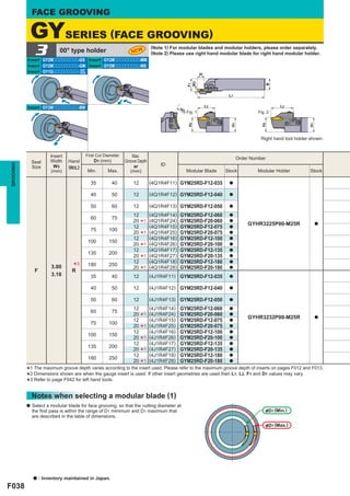 FACE GROOVING

               GYSERIES (FACE GROOVING)
                3            00° type holder
           Insert GY2Mooooooooo-GS Insert GY2Mooooooooo-MM
                                                                   NEW
                                                                               (Note 1) For modular blades and modular holders, please order separately.
                                                                               (Note 2) Please use right hand modular blade for right hand modular holder.

           Insert GY2Mooooooooo-GM Insert GY2Mooooooooo-MS
           Insert GY1Gooooooooo- GF
                                 GS
                                                                                                          ar




                                                                                                 W3




                                                                                                                                        B
                                                                                                 F1
                                                                                                                     L1


           Insert GY2Mooooooooo-BM                                                                             L2                             L2




                                                                                            øD
                                                                                                 Fig. 1                             Fig. 2




                                                                                             1

                                                                                                 H2




                                                                                                                                     H2
                                                                                                                      H1




                                                                                                                                                           H1
                                                                                                                                     Right hand tool holder shown.


                         Insert            First Cut Diameter       Max.                                                   Order Number
               Seat      Width    Hand         D1 (mm)          Groove Depth
                                                                                   ID
GROOVING




               Size        W3     (R/L)                              ar
                         (mm)              Min.       Max.         (mm)                          Modular Blade      Stock          Modular Holder          Stock

                                             35          40         12         (4Q1R4F11) GYM25RD-F12-035            a


                                             40          50         12         (4Q1R4F12) GYM25RD-F12-040            a


                                             50          60         12         (4Q1R4F13) GYM25RD-F12-050            a

                                                                    12         (4Q1R4F14)   GYM25RD-F12-060          a
                                             60          75                    (4Q1R4F24)   GYM25RD-F20-060
                                                                    20
                                                                    12
                                                                         *1
                                                                               (4Q1R4F15)   GYM25RD-F12-075
                                                                                                                     a
                                                                                                                     a
                                                                                                                               GYHR3225P00-M25R                 a
                                             75        100                     (4Q1R4F25)   GYM25RD-F20-075
                                                                    20
                                                                    12
                                                                         *1    (4Q1R4F16)   GYM25RD-F12-100
                                                                                                                     a
                                                                                                                     a
                                            100        150                     (4Q1R4F26)   GYM25RD-F20-100
                                                                    20
                                                                    12
                                                                         *1    (4Q1R4F17)   GYM25RD-F12-135
                                                                                                                     a
                                                                                                                     a
                                            135        200                     (4Q1R4F27)   GYM25RD-F20-135
                                                                    20
                                                                    12
                                                                         *1    (4Q1R4F18)   GYM25RD-F12-180
                                                                                                                     a
                                                                                                                     a

                F
                         3.00      *
                                   R
                                       3    180        250
                                                                    20
                                                                         *1    (4Q1R4F28)   GYM25RD-F20-180          a

                         3.18                35          40         12         (4J1R4F11) GYM25RD-F12-035            a


                                             40          50         12         (4J1R4F12) GYM25RD-F12-040            a


                                             50          60         12         (4J1R4F13) GYM25RD-F12-050            a

                                                                    12         (4J1R4F14) GYM25RD-F12-060            a
                                             60          75
                                                                          1 (4J1R4F24) GYM25RD-F20-060
                                                                * (4J1R4F15) GYM25RD-F12-075 a
                                                                    20
                                                                    12                                     a
                                                                                                                   GYHR3232P00-M25R                a
                                          75      100               (4J1R4F25) GYM25RD-F20-075 a
                                                                *1 (4J1R4F16) GYM25RD-F12-100 a
                                                                    20
                                                                    12
                                        100       150
                                                                *1 ((4J1R4F17)) GYM25RD-F20-100 a
                                                                     4J1R4F26
                                                                    20
                                                                    12              GYM25RD-F12-135 a
                                        135       200
                                                                  1 (4J1R4F27) GYM25RD-F20-135
                                                                * (4J1R4F18) GYM25RD-F12-180 a
                                                                    20
                                                                    12                                     a
                                        180       250
                                                                  1 (4J1R4F28) GYM25RD-F20-180
                                                                *   20                                     a

           *2 Dimensions shown are when the gauge insert is used. If other insert geometries are used then L1, L2, F1 and D1 values may vary.
            1 The maximum groove depth varies according to the insert used. Please refer to the maximum groove depth of inserts on pages F012 and F013.
           *3 Refer to page F042 for left hand tools.
           *
               Notes when selecting a modular blade (1)
           a   Select a modular blade for face grooving, so that the cutting diameter at
               the ﬁrst pass is within the range of D1 minimum and D1 maximum that                                                      &D1 (Min.)
               are described in the table of dimensions.
                                                                                                                                        &D1 (Max.)




               a    : Inventory maintained in Japan.
F038
 