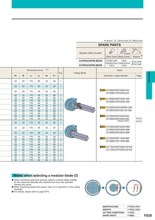 * Wrench : z : Clamp Screw, x : Blade Screw
                                                                                            SPARE PARTS
                                                                                                                                         z

                                                                           Modular Holder Number                            (5 pieces)         x

                                                                                                     Clamp Screw Blade Screw             Wrench    *
                                                                          GYHR3225P00-M25R            GY06013M                TS55
                                                                                                                                           zTKY30R
                                                                                                     (Tightening torque (Tightening torque
                                                                          GYHR3232P00-M25R                                                 xTKY25D
                                                                                                          : 6.0N·m)          : 5.0N·m)

                 Dimensions (mm)      *2             Fig.            Cutting Mode
                                                                                                                   Insert




                                                                                                                                                         GROOVING
    H1       B       L1      L2       H2      F1                                                    Geometry / Insert Number                 Page

    32      25      170      39       32      28      1

    32      25      170      39       32      28      1
                                                                                                      GY2M0300F020N-GS
    32      25      170      39       32      28      1
                                                                                                      GY2M0318F020N-GS
    32      25      170      39       32      28      1
    32      25      176      45       32      28      2                                               GY2M0300F030N-GM
    32      25      170      39       32      28      1
                                                                                                      GY2M0318F030N-GM
    32      25      176      45       32      28      2
    32      25      170      39       32      28      1
    32      25      176      45       32      28      2                                               GY2M0300F030R05-GM
    32      25      170      39       32      28      1                                               GY2M0300F030L05-GM
    32      25      176      45       32      28      2
    32      25      170      39       32      28      1                                               GY2M0300F020N-MS
    32      25      176      45       32      28      2                                               GY2M0300F040N-MS                       F012
                                                                                                                   (Gauge insert)            F013
    32      32      170      39       32      35      1

    32      32      170      39       32      35      1                                               GY2M0300F020N-MM
                                                                                                      GY2M0300F040N-MM
    32      32      170      39       32      35      1                                               GY2M0300F080N-MM
    32      32      170      39       32      35      1
    32      32      176      45       32      35      2                                               GY2M0300F150N-BM
    32      32      170      39       32      35      1                                               GY2M0318F159N-BM
    32      32      176      45       32      35      2
    32      32      170      39       32      35      1                                               GY1G0300F020N-GFGS
    32      32      176      45       32      35      2                                               GY1G0318F020N-GFGS
    32      32      170      39       32      35      1
    32      32      176      45       32      35      2
    32      32      170      39       32      35      1
    32      32      176      45       32      35      2




    Notes when selecting a modular blade (2)
a   When machining wide face grooves, select a modular blade suitable
    for the maximum diameter and machine from the outer diameter
    towards the centre.
a   When machining toward the centre, there is no restriction on the cutting
    diameter.
a   For details, please refer to page F074.




                                                                                                   IDENTIFICATION                    F010, F011
                                                                                                   INSERTS                           F012, F013
                                                                                                   CUTTING CONDITIONS                F072
                                                                                                   SPARE PARTS                       P001              F039
 