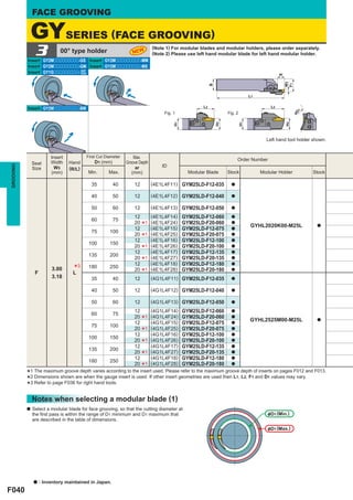 FACE GROOVING

               GYSERIES (FACE GROOVING)
                3            00° type holder
           Insert GY2Mooooooooo-GS Insert GY2Mooooooooo-MM
                                                                   NEW
                                                                               (Note 1) For modular blades and modular holders, please order separately.
                                                                               (Note 2) Please use left hand modular blade for left hand modular holder.

           Insert GY2Mooooooooo-GM Insert GY2Mooooooooo-MS
           Insert GY1Gooooooooo- GF
                                 GS                                                                                                             ar




                                                                                                                                                     W3
                                                                                                                                                     F1
                                                                                                           B
                                                                                                                                  L1


           Insert GY2Mooooooooo-BM                                                                    L2                                   L2
                                                                                                                                                               1
                                                                                    Fig. 1                          Fig. 2                                øD




                                                                                                               H2




                                                                                                                                                     H2
                                                                                         H1




                                                                                                                             H1
                                                                                                                                         Left hand tool holder shown.


                         Insert            First Cut Diameter       Max.                                                  Order Number
               Seat      Width    Hand         D1 (mm)          Groove Depth
                                                                                   ID
GROOVING




               Size        W3     (R/L)                              ar
                         (mm)              Min.       Max.         (mm)                         Modular Blade       Stock              Modular Holder              Stock

                                             35          40         12         (4E1L4F11) GYM25LD-F12-035             a


                                             40          50         12         (4E1L4F12) GYM25LD-F12-040             a


                                             50          60         12         (4E1L4F13) GYM25LD-F12-050             a

                                                                    12         (4E1L4F14)     GYM25LD-F12-060         a
                                             60          75                    (4E1L4F24)     GYM25LD-F20-060
                                                                    20
                                                                    12
                                                                         *1
                                                                               (4E1L4F15)     GYM25LD-F12-075
                                                                                                                      a
                                                                                                                      a
                                                                                                                                  GYHL2020K00-M25L                  a
                                             75        100                     (4E1L4F25)     GYM25LD-F20-075
                                                                    20
                                                                    12
                                                                         *1    (4E1L4F16)     GYM25LD-F12-100
                                                                                                                      a
                                                                                                                      a
                                            100        150                     (4E1L4F26)     GYM25LD-F20-100
                                                                    20
                                                                    12
                                                                         *1    (4E1L4F17)     GYM25LD-F12-135
                                                                                                                      a
                                                                                                                      a
                                            135        200                     (4E1L4F27)     GYM25LD-F20-135
                                                                    20
                                                                    12
                                                                         *1    (4E1L4F18)     GYM25LD-F12-180
                                                                                                                      a
                                                                                                                      a

                F
                         3.00      *
                                   L
                                       3    180        250
                                                                    20
                                                                         *1    (4E1L4F28)     GYM25LD-F20-180         a

                         3.18                35          40         12         (4G1L4F11) GYM25LD-F12-035             a


                                             40          50         12         (4G1L4F12) GYM25LD-F12-040             a


                                             50          60         12         (4G1L4F13) GYM25LD-F12-050             a

                                                                    12         (4G1L4F14) GYM25LD-F12-060             a
                                             60          75
                                                                          1 (4G1L4F24) GYM25LD-F20-060
                                                                * (4G1L4F15) GYM25LD-F12-075 a
                                                                    20
                                                                    12                                     a
                                                                                                                   GYHL2525M00-M25L                a
                                         75       100               (4G1L4F25) GYM25LD-F20-075 a
                                                                *1 (4G1L4F16) GYM25LD-F12-100 a
                                                                    20
                                                                    12
                                        100       150
                                                                *1 ((4G1L4F26)) GYM25LD-F20-100 a
                                                                    20
                                                                    124G1L4F17 GYM25LD-F12-135 a
                                        135       200
                                                                  1 (4G1L4F27) GYM25LD-F20-135
                                                                * (4G1L4F18) GYM25LD-F12-180 a
                                                                    20
                                                                    12                                     a
                                        180       250
                                                                  1 (4G1L4F28) GYM25LD-F20-180
                                                                *   20                                     a

           *2 Dimensions shown are when the gauge insert is used. If other insert geometries are used then L1, L2, F1 and D1 values may vary.
            1 The maximum groove depth varies according to the insert used. Please refer to the maximum groove depth of inserts on pages F012 and F013.
           *3 Refer to page F036 for right hand tools.
           *
               Notes when selecting a modular blade (1)
           a   Select a modular blade for face grooving, so that the cutting diameter at
               the ﬁrst pass is within the range of D1 minimum and D1 maximum that                                                        &D1 (Min.)
               are described in the table of dimensions.
                                                                                                                                          &D1 (Max.)




               a    : Inventory maintained in Japan.
F040
 