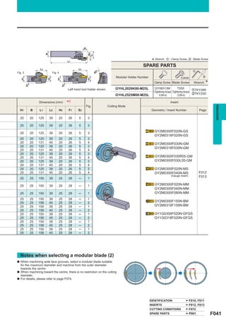ar




                                                             W3
                         B




                                                             F1
                                            L1                                                           * Wrench : z : Clamp Screw, x : Blade Screw
                                                                                                 SPARE PARTS
                   L2                              L2
                                                                       1                                                                      z
Fig. 3                        Fig. 4                              øD
                                                                                Modular Holder Number                            (5 pieces)         x
                         H2
    H1




                                                             H2
                                  H1




                                                                                                          Clamp Screw Blade Screw             Wrench    *
         S3




                                       S3




                                            Left hand tool holder shown.        GYHL2020K00-M25L           GY06013M                TS55
                                                                                                                                                zTKY30R
                                                                                                          (Tightening torque (Tightening torque
                                                                                GYHL2525M00-M25L                                                xTKY25D
                                                                                                               : 6.0N·m)          : 5.0N·m)

                   Dimensions (mm)          *2           Fig.              Cutting Mode
                                                                                                                        Insert




                                                                                                                                                              GROOVING
    H1        B    L1        L2    H2       F1     S3                                                    Geometry / Insert Number                 Page

    20        20   125       39    20       26      5        3

    20        20   125       39    20       26      5        3
                                                                                                           GY2M0300F020N-GS
    20        20   125       39    20       26      5        3
                                                                                                           GY2M0318F020N-GS
    20        20   125       39    20       26      5        3
    20        20   131       45    20       26      5        4                                             GY2M0300F030N-GM
    20        20   125       39    20       26      5        3
                                                                                                           GY2M0318F030N-GM
    20        20   131       45    20       26      5        4
    20        20   125       39    20       26      5        3
    20        20   131       45    20       26      5        4                                             GY2M0300F030R05-GM
    20        20   125       39    20       26      5        3                                             GY2M0300F030L05-GM
    20        20   131       45    20       26      5        4
    20        20   125       39    20       26      5        3                                             GY2M0300F020N-MS
    20        20   131       45    20       26      5        4                                             GY2M0300F040N-MS                       F012
                                                                                                                        (Gauge insert)            F013
    25        25   150       39    25       28     ─         1

    25        25   150       39    25       28     ─         1                                             GY2M0300F020N-MM
                                                                                                           GY2M0300F040N-MM
    25        25   150       39    25       28     ─         1                                             GY2M0300F080N-MM
    25        25   150       39    25       28     ─         1
    25        25   156       45    25       28     ─         2                                             GY2M0300F150N-BM
    25        25   150       39    25       28     ─         1                                             GY2M0318F159N-BM
    25        25   156       45    25       28     ─         2
    25        25   150       39    25       28     ─         1                                             GY1G0300F020N-GFGS
    25        25   156       45    25       28     ─         2                                             GY1G0318F020N-GFGS
    25        25   150       39    25       28     ─         1
    25        25   156       45    25       28     ─         2
    25        25   150       39    25       28     ─         1
    25        25   156       45    25       28     ─         2




    Notes when selecting a modular blade (2)
a   When machining wide face grooves, select a modular blade suitable
    for the maximum diameter and machine from the outer diameter
    towards the centre.
a   When machining toward the centre, there is no restriction on the cutting
    diameter.
a   For details, please refer to page F074.




                                                                                                        IDENTIFICATION                    F010, F011
                                                                                                        INSERTS                           F012, F013
                                                                                                        CUTTING CONDITIONS                F072
                                                                                                        SPARE PARTS                       P001              F041
 