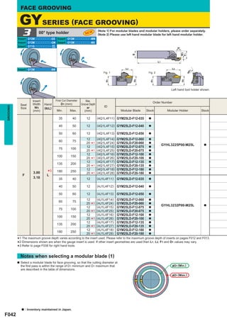 FACE GROOVING

               GYSERIES (FACE GROOVING)
                3            00° type holder
           Insert GY2Mooooooooo-GS Insert GY2Mooooooooo-MM
                                                                   NEW
                                                                               (Note 1) For modular blades and modular holders, please order separately.
                                                                               (Note 2) Please use left hand modular blade for left hand modular holder.

           Insert GY2Mooooooooo-GM Insert GY2Mooooooooo-MS
           Insert GY1Gooooooooo- GF
                                 GS
                                                                                                                                         ar




                                                                                                                                              W3
                                                                                                                                              F1
                                                                                                      B
                                                                                                                          L1


           Insert GY2Mooooooooo-BM                                                               L2                                 L2
                                                                                                                                                        1
                                                                                  Fig. 1                         Fig. 2                            øD




                                                                                                       H2




                                                                                                                                              H2
                                                                                    H1




                                                                                                                  H1
                                                                                                                                   Left hand tool holder shown.


                         Insert            First Cut Diameter       Max.                                             Order Number
               Seat      Width    Hand         D1 (mm)          Groove Depth
                                                                                   ID
GROOVING




               Size        W3     (R/L)                              ar
                         (mm)              Min.       Max.         (mm)                       Modular Blade    Stock             Modular Holder             Stock

                                             35          40         12         (4Q1L4F11) GYM25LD-F12-035        a


                                             40          50         12         (4Q1L4F12) GYM25LD-F12-040        a


                                             50          60         12         (4Q1L4F13) GYM25LD-F12-050        a

                                                                    12         (4Q1L4F14)   GYM25LD-F12-060      a
                                             60          75                    (4Q1L4F24)   GYM25LD-F20-060
                                                                    20
                                                                    12
                                                                         *1
                                                                               (4Q1L4F15)   GYM25LD-F12-075
                                                                                                                 a
                                                                                                                 a
                                                                                                                               GYHL3225P00-M25L              a
                                             75        100                     (4Q1L4F25)   GYM25LD-F20-075
                                                                    20
                                                                    12
                                                                         *1    (4Q1L4F16)   GYM25LD-F12-100
                                                                                                                 a
                                                                                                                 a
                                            100        150                     (4Q1L4F26)   GYM25LD-F20-100
                                                                    20
                                                                    12
                                                                         *1    (4Q1L4F17)   GYM25LD-F12-135
                                                                                                                 a
                                                                                                                 a
                                            135        200                     (4Q1L4F27)   GYM25LD-F20-135
                                                                    20
                                                                    12
                                                                         *1    (4Q1L4F18)   GYM25LD-F12-180
                                                                                                                 a
                                                                                                                 a

                F
                         3.00      *
                                   L
                                       3    180        250
                                                                    20
                                                                         *1    (4Q1L4F28)   GYM25LD-F20-180      a

                         3.18                35          40         12         (4J1L4F11) GYM25LD-F12-035        a


                                             40          50         12         (4J1L4F12) GYM25LD-F12-040        a


                                             50          60         12         (4J1L4F13) GYM25LD-F12-050        a

                                                                    12         (4J1L4F14) GYM25LD-F12-060        a
                                             60          75
                                                                          1 (4J1L4F24)      GYM25LD-F20-060
                                                                * (4J1L4F15)
                                                                    20
                                                                    12                      GYM25LD-F12-075
                                                                                                           a
                                                                                                           a
                                                                                                                    GYHL3232P00-M25L               a
                                         75       100               (4J1L4F25)              GYM25LD-F20-075
                                                                *1 (4J1L4F16)
                                                                    20
                                                                    12                      GYM25LD-F12-100
                                                                                                           a
                                                                                                           a
                                        100       150
                                                                  1 (4J1L4F26)              GYM25LD-F20-100
                                                                * (4J1L4F17)
                                                                    20
                                                                    12                      GYM25LD-F12-135
                                                                                                           a
                                                                                                           a
                                        135       200
                                                                  1 (4J1L4F27)              GYM25LD-F20-135
                                                                * (4J1L4F18)
                                                                    20
                                                                    12                      GYM25LD-F12-180
                                                                                                           a
                                                                                                           a
                                        180       250
                                                                  1 (4J1L4F28)              GYM25LD-F20-180
                                                                *   20                                     a

           *2 Dimensions shown are when the gauge insert is used. If other insert geometries are used then L1, L2, F1 and D1 values may vary.
            1 The maximum groove depth varies according to the insert used. Please refer to the maximum groove depth of inserts on pages F012 and F013.
           *3 Refer to page F038 for right hand tools.
           *
               Notes when selecting a modular blade (1)
           a   Select a modular blade for face grooving, so that the cutting diameter at
               the ﬁrst pass is within the range of D1 minimum and D1 maximum that                                                  &D1 (Min.)
               are described in the table of dimensions.
                                                                                                                                    &D1 (Max.)




               a    : Inventory maintained in Japan.
F042
 