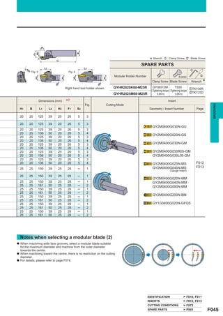 ar
                  W3




                                                            B
                  F1




                                       L1                                                                       * Wrench : z : Clamp Screw, x : Blade Screw
                                                                                                        SPARE PARTS
                             L2                                  L2
                                                                                                                                                     z
         øD




              Fig. 3                               Fig. 4
          1




                                                                                       Modular Holder Number                            (5 pieces)         x
                  H2




                                            H1



                                                       H2




                                                                             H1
                                                                                                                 Clamp Screw Blade Screw             Wrench    *
                                       S3




                                                                        S3
                                                 Right hand tool holder shown.         GYHR2020K00-M25R           GY06013M                TS55
                                                                                                                                                       zTKY30R
                                                                                                                 (Tightening torque (Tightening torque
                                                                                       GYHR2525M00-M25R                                                xTKY25D
                                                                                                                      : 6.0N·m)          : 5.0N·m)

                       Dimensions (mm)           *2              Fig.             Cutting Mode
                                                                                                                               Insert




                                                                                                                                                                     GROOVING
    H1        B        L1         L2    H2        F1        S3                                                  Geometry / Insert Number                 Page

    20    20           125        39    20        26        5     3

    20    20           125        39    20        26        5     3
                                                                                                                  GY2M0400G030N-GU
    20    20           125        39    20        26        5     3
    20    20           136        50    20        26        5     4
                                                                                                                  GY2M0400G020N-GS
    20    20           125        39    20        26        5     3
    20    20           136        50    20        26        5     4
    20    20           125        39    20        26        5     3                                               GY2M0400G030N-GM
    20    20           136        50    20        26        5     4
    20    20           125        39    20        26        5     3                                               GY2M0400G030R05-GM
    20    20           136        50    20        26        5     4                                               GY2M0400G030L05-GM
    20    20           125        39    20        26        5     3
    20    20           136        50    20        26        5     4                                               GY2M0400G020N-MS                       F012
    25    25           150        39    25        28        ─     1                                               GY2M0400G040N-MS                       F013
                                                                                                                                (Gauge insert)

    25    25           150        39    25        28        ─     1
                                                                                                                  GY2M0400G020N-MM
    25    25           150        39    25        28        ─     1                                               GY2M0400G040N-MM
    25    25           161        50    25        28        ─     2                                               GY2M0400G080N-MM
    25    25           150        39    25        28        ─     1
    25    25           161        50    25        28        ─     2
    25    25           150        39    25        28        ─     1                                               GY2M0400G200N-BM
    25    25           161        50    25        28        ─     2
    25    25           150        39    25        28        ─     1                                               GY1G0400G020N-GFGS
    25    25           161        50    25        28        ─     2
    25    25           150        39    25        28        ─     1
    25    25           161        50    25        28        ─     2




    Notes when selecting a modular blade (2)
a   When machining wide face grooves, select a modular blade suitable
    for the maximum diameter and machine from the outer diameter
    towards the centre.
a   When machining toward the centre, there is no restriction on the cutting
    diameter.
a   For details, please refer to page F074.




                                                                                                               IDENTIFICATION                    F010, F011
                                                                                                               INSERTS                           F012, F013
                                                                                                               CUTTING CONDITIONS                F072
                                                                                                               SPARE PARTS                       P001              F045
 