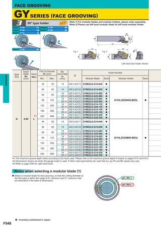 FACE GROOVING

               GYSERIES (FACE GROOVING)
                3            00° type holder
           Insert GY2Mooooooooo-GS Insert GY2Mooooooooo-MM
                                                                   NEW
                                                                               (Note 1) For modular blades and modular holders, please order separately.
                                                                               (Note 2) Please use left hand modular blade for left hand modular holder.

           Insert GY2Mooooooooo-GM Insert GY2Mooooooooo-MS
           Insert GY1Gooooooooo- GF
                                 GS                                                                                                            ar




                                                                                                                                                    W3
                                                                                                                                                    F1
                                                                                                         B
                                                                                                                                L1


           Insert GY2Mooooooooo-BM                                                                  L2                                    L2
                                                                                                                                                              1
                                                                                  Fig. 1                          Fig. 2                                 øD




                                                                                                             H2




                                                                                                                                                    H2
                                                                                        H1




                                                                                                                           H1
                                                                                                                                         Left hand tool holder shown.


                         Insert            First Cut Diameter       Max.                                                    Order Number
               Seat      Width    Hand         D1 (mm)          Groove Depth
                                                                                   ID
GROOVING




               Size        W3     (R/L)                              ar
                         (mm)              Min.       Max.         (mm)                        Modular Blade       Stock               Modular Holder             Stock

                                             40          50         14         (4E1L4G11) GYM25LD-G14-040             a


                                             50          60         14         (4E1L4G12) GYM25LD-G14-050             a

                                                                    14         (4E1L4G13) GYM25LD-G14-060             a
                                             60          85
                                                                          1 (4E1L4G23) GYM25LD-G25-060
                                                                    25
                                                                    14
                                                                         *     (4E1L4G14)    GYM25LD-G14-085
                                                                                                                      a
                                                                                                                      a
                                             85        125                                                                           GYHL2020K00-M25L              a
                                                                                             GYM25LD-G25-085
                                                                    25
                                                                    14
                                                                         *1    (4E1L4G24)
                                                                               (4E1L4G15)    GYM25LD-G14-125
                                                                                                                      a
                                                                                                                      a
                                            125        200
                                                                                             GYM25LD-G25-125
                                                                    25
                                                                    14
                                                                         *1    (4E1L4G25)
                                                                               (4E1L4G16)    GYM25LD-G14-180
                                                                                                                      a
                                                                                                                      a
                                            180        280
                                                                                             GYM25LD-G25-180
                                                                    25
                                                                    14
                                                                         *1    (4E1L4G26)
                                                                               (4E1L4G17)    GYM25LD-G14-250
                                                                                                                      a
                                                                                                                      a

                G        4.00
                                   *
                                   L
                                       3    250        999
                                                                    25
                                                                         *1    (4E1L4G27)    GYM25LD-G25-250          a

                                             40          50         14         (4G1L4G11) GYM25LD-G14-040             a


                                             50          60         14         (4G1L4G12) GYM25LD-G14-050             a

                                                                    14         (4G1L4G13) GYM25LD-G14-060             a
                                             60          85
                                                                          1 (4G1L4G23) GYM25LD-G25-060
                                                                * (4G1L4G14) GYM25LD-G14-085 a
                                                                    25
                                                                    14                                     a
                                         85       125                                                              GYHL2525M00-M25L                a
                                                                 1 (4G1L4G24) GYM25LD-G25-085 a
                                                                * (4G1L4G15) GYM25LD-G14-125 a
                                                                    25
                                                                    14
                                        125       200
                                                                *1 (4G1L4G25) GYM25LD-G25-125 a
                                                                    25
                                                                    (4G1L4G16) GYM25LD-G14-180 a
                                                                    14
                                        180       280
                                                                 1 (4G1L4G26) GYM25LD-G25-180 a
                                                                * (4G1L4G17) GYM25LD-G14-250 a
                                                                    25
                                                                    14
                                        250       999
                                                                *1 (4G1L4G27) GYM25LD-G25-250 a
                                                                    25

           *2 Dimensions shown are when the gauge insert is used. If other insert geometries are used then L1, L2, F1 and D1 values may vary.
            1 The maximum groove depth varies according to the insert used. Please refer to the maximum groove depth of inserts on pages F012 and F013.
           *3 Refer to page F044 for right hand tools.
           *
               Notes when selecting a modular blade (1)
           a   Select a modular blade for face grooving, so that the cutting diameter at
               the ﬁrst pass is within the range of D1 minimum and D1 maximum that                                                        &D1 (Min.)
               are described in the table of dimensions.
                                                                                                                                          &D1 (Max.)




               a    : Inventory maintained in Japan.
F048
 