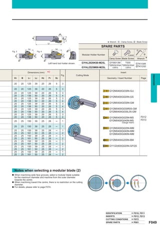 ar




                                                             W3
                         B




                                                             F1
                                            L1                                                           * Wrench : z : Clamp Screw, x : Blade Screw
                                                                                                 SPARE PARTS
                   L2                              L2
                                                                       1                                                                      z
Fig. 3                        Fig. 4                              øD
                                                                                Modular Holder Number                            (5 pieces)         x
                         H2
    H1




                                                             H2
                                  H1




                                                                                                          Clamp Screw Blade Screw             Wrench    *
         S3




                                       S3




                                            Left hand tool holder shown.        GYHL2020K00-M25L           GY06013M                TS55
                                                                                                                                                zTKY30R
                                                                                                          (Tightening torque (Tightening torque
                                                                                GYHL2525M00-M25L                                                xTKY25D
                                                                                                               : 6.0N·m)          : 5.0N·m)

                   Dimensions (mm)          *2           Fig.              Cutting Mode
                                                                                                                        Insert




                                                                                                                                                              GROOVING
    H1        B    L1        L2    H2       F1     S3                                                    Geometry / Insert Number                 Page

    20        20   125       39    20       26      5        3

    20        20   125       39    20       26      5        3
                                                                                                           GY2M0400G030N-GU
    20        20   125       39    20       26      5        3
    20        20   136       50    20       26      5        4
                                                                                                           GY2M0400G020N-GS
    20        20   125       39    20       26      5        3
    20        20   136       50    20       26      5        4
    20        20   125       39    20       26      5        3                                             GY2M0400G030N-GM
    20        20   136       50    20       26      5        4
    20        20   125       39    20       26      5        3                                             GY2M0400G030R05-GM
    20        20   136       50    20       26      5        4                                             GY2M0400G030L05-GM
    20        20   125       39    20       26      5        3
    20        20   136       50    20       26      5        4                                             GY2M0400G020N-MS                       F012
    25        25   150       39    25       28     ─         1                                             GY2M0400G040N-MS                       F013
                                                                                                                         (Gauge insert)

    25        25   150       39    25       28     ─         1
                                                                                                           GY2M0400G020N-MM
    25        25   150       39    25       28     ─         1                                             GY2M0400G040N-MM
    25        25   161       50    25       28     ─         2                                             GY2M0400G080N-MM
    25        25   150       39    25       28     ─         1
    25        25   161       50    25       28     ─         2
    25        25   150       39    25       28     ─         1                                             GY2M0400G200N-BM
    25        25   161       50    25       28     ─         2
    25        25   150       39    25       28     ─         1                                             GY1G0400G020N-GFGS
    25        25   161       50    25       28     ─         2
    25        25   150       39    25       28     ─         1
    25        25   161       50    25       28     ─         2




    Notes when selecting a modular blade (2)
a   When machining wide face grooves, select a modular blade suitable
    for the maximum diameter and machine from the outer diameter
    towards the centre.
a   When machining toward the centre, there is no restriction on the cutting
    diameter.
a   For details, please refer to page F074.




                                                                                                        IDENTIFICATION                    F010, F011
                                                                                                        INSERTS                           F012, F013
                                                                                                        CUTTING CONDITIONS                F072
                                                                                                        SPARE PARTS                       P001              F049
 