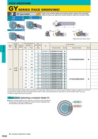 FACE GROOVING

               GYSERIES (FACE GROOVING)
                3            00° type holder
           Insert GY2Mooooooooo-GS Insert GY2Mooooooooo-MM
                                                                   NEW
                                                                               (Note 1) For modular blades and modular holders, please order separately.
                                                                               (Note 2) Please use right hand modular blade for right hand modular holder.

           Insert GY2Mooooooooo-GM Insert GY2Mooooooooo-MS
           Insert GY1Gooooooooo- GF
                                 GS
                                                                                                          ar




                                                                                                 W3




                                                                                                                                       B
                                                                                                 F1
                                                                                                                     L1


           Insert GY2Mooooooooo-BM                                                                             L2                             L2




                                                                                            øD
                                                                                                 Fig. 1                             Fig. 2




                                                                                             1


                                                                                                 H2




                                                                                                                                     H2
                                                                                                                      H1




                                                                                                                                                            H1
                                                                                                                                     Right hand tool holder shown.


                         Insert            First Cut Diameter       Max.                                                   Order Number
               Seat      Width    Hand         D1 (mm)          Groove Depth
                                                                                   ID
GROOVING




               Size        W3     (R/L)                              ar
                         (mm)              Min.       Max.         (mm)                          Modular Blade      Stock          Modular Holder          Stock

                                             50          60         14         (4E1R4H11) GYM25RD-H14-050            a

                                                                    14         (4E1R4H12)   GYM25RD-H14-060          a
                                             60          85                    (4E1R4H22)   GYM25RD-H25-060
                                                                    25
                                                                    14
                                                                         *1
                                                                               (4E1R4H13)   GYM25RD-H14-085
                                                                                                                     a
                                                                                                                     a
                                             85        125                     (4E1R4H23)   GYM25RD-H25-085
                                                                    25
                                                                    14
                                                                         *1    (4E1R4H14)   GYM25RD-H14-125
                                                                                                                     a
                                                                                                                     a
                                                                                                                               GYHR2020K00-M25R              a
                                            125        200                     (4E1R4H24)   GYM25RD-H25-125
                                                                    25
                                                                    14
                                                                         *1    (4E1R4H15)   GYM25RD-H14-180
                                                                                                                     a
                                                                                                                     a
                                            180        280                     (4E1R4H25)   GYM25RD-H25-180
                                                                    25
                                                                    14
                                                                         *1    (4E1R4H16)   GYM25RD-H14-250
                                                                                                                     a
                                                                                                                     a

                H
                         4.75      *
                                   R
                                       3    250        999
                                                                    25
                                                                         *1    (4E1R4H26)   GYM25RD-H25-250          a

                         5.00                50          60         14         (4G1R4H11) GYM25RD-H14-050            a

                                                                    14         (4G1R4H12) GYM25RD-H14-060            a
                                             60          85
                                                                          1 (4G1R4H22) GYM25RD-H25-060
                                                                   * (4G1R4H13) GYM25RD-H14-085 a
                                                                    25
                                                                    14                                        a
                                             85        125
                                                                     1 (4G1R4H23) GYM25RD-H25-085 a
                                                                   * (4G1R4H14) GYM25RD-H14-125 a
                                                                    25
                                                                    14
                                                                                                                      GYHR2525M00-M25R              a
                                        125       200                  (4G1R4H24) GYM25RD-H25-125 a
                                                                   *1 (4G1R4H15) GYM25RD-H14-180 a
                                                                    25
                                                                    14
                                        180       280
                                                                   *1 ((4G1R4H25)) GYM25RD-H25-180 a
                                                                    25
                                                                    14   4G1R4H16 GYM25RD-H14-250 a
                                        250       999
                                                                     1 (4G1R4H26) GYM25RD-H25-250 a
                                                                   *25

           *1 The maximum groove depth variesgauge insert is used. If used. insert geometries are used then L1, depth1of insertsvalues mayF012 and F013.
                                                 according to the insert       Please refer to the maximum groove                on pages
           *3 Refer to page F056 for left hand tools.
             2 Dimensions shown are when the                             other                                    L2, F and D1             vary.
           *
               Notes when selecting a modular blade (1)
           a   Select a modular blade for face grooving, so that the cutting diameter at
               the ﬁrst pass is within the range of D1 minimum and D1 maximum that                                                     &D1 (Min.)
               are described in the table of dimensions.
                                                                                                                                       &D1 (Max.)




               a    : Inventory maintained in Japan.
F052
 