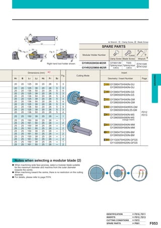 ar
                  W3




                                                            B
                  F1




                                       L1                                                                       * Wrench : z : Clamp Screw, x : Blade Screw
                                                                                                        SPARE PARTS
                             L2                                  L2
                                                                                                                                                     z
         øD




              Fig. 3                               Fig. 4
          1




                                                                                       Modular Holder Number                            (5 pieces)         x
                  H2




                                            H1



                                                       H2




                                                                             H1
                                                                                                                 Clamp Screw Blade Screw             Wrench    *
                                       S3




                                                                        S3
                                                 Right hand tool holder shown.         GYHR2020K00-M25R           GY06013M                TS55
                                                                                                                                                       zTKY30R
                                                                                                                 (Tightening torque (Tightening torque
                                                                                       GYHR2525M00-M25R                                                xTKY25D
                                                                                                                      : 6.0N·m)          : 5.0N·m)

                       Dimensions (mm)           *2              Fig.             Cutting Mode
                                                                                                                               Insert




                                                                                                                                                                     GROOVING
    H1        B        L1         L2    H2        F1        S3                                                  Geometry / Insert Number                 Page

    20    20           125        39    20        26        5     3                                               GY2M0475H040N-GU
    20    20           125        39    20        26        5     3                                               GY2M0500H040N-GU
    20    20           136        50    20        26        5     4
                                                                                                                  GY2M0475H030N-GS
    20    20           125        39    20        26        5     3
    20    20           136        50    20        26        5     4
                                                                                                                  GY2M0500H030N-GS
    20    20           125        39    20        26        5     3                                               GY2M0475H040N-GM
    20    20           136        50    20        26        5     4                                               GY2M0500H040N-GM
    20    20           125        39    20        26        5     3
    20    20           136        50    20        26        5     4                                               GY2M0500H040R05-GM
    20    20           125        39    20        26        5     3                                               GY2M0500H040L05-GM
    20    20           136        50    20        26        5     4                                                                                      F012
                                                                                                                  GY2M0500H040N-MS                       F013
    25    25           150        39    25        28        ─     1
                                                                                                                  GY2M0500H080N-MS
    25    25           150        39    25        28        ─     1                                                             (Gauge insert)
    25    25           161        50    25        28        ─     2
    25    25           150        39    25        28        ─     1                                               GY2M0500H040N-MM
    25    25           161        50    25        28        ─     2                                               GY2M0500H080N-MM
    25    25           150        39    25        28        ─     1
                                                                                                                  GY2M0475H238N-BM
    25    25           161        50    25        28        ─     2
    25    25           150        39    25        28        ─     1
                                                                                                                  GY2M0500H250N-BM
    25    25           161        50    25        28        ─     2                                               GY1G0475H020N-GFGS
    25    25           150        39    25        28        ─     1                                               GY1G0500H020N-GFGS
    25    25           161        50    25        28        ─     2




    Notes when selecting a modular blade (2)
a   When machining wide face grooves, select a modular blade suitable
    for the maximum diameter and machine from the outer diameter
    towards the centre.
a   When machining toward the centre, there is no restriction on the cutting
    diameter.
a   For details, please refer to page F074.




                                                                                                               IDENTIFICATION                    F010, F011
                                                                                                               INSERTS                           F012, F013
                                                                                                               CUTTING CONDITIONS                F072
                                                                                                               SPARE PARTS                       P001              F053
 