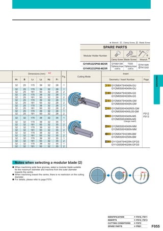 * Wrench : z : Clamp Screw, x : Blade Screw
                                                                                            SPARE PARTS
                                                                                                                                         z

                                                                           Modular Holder Number                            (5 pieces)         x

                                                                                                     Clamp Screw Blade Screw             Wrench    *
                                                                          GYHR3225P00-M25R            GY06013M                TS55
                                                                                                                                           zTKY30R
                                                                                                     (Tightening torque (Tightening torque
                                                                          GYHR3232P00-M25R                                                 xTKY25D
                                                                                                          : 6.0N·m)          : 5.0N·m)

                 Dimensions (mm)      *2             Fig.            Cutting Mode
                                                                                                                   Insert




                                                                                                                                                         GROOVING
    H1       B       L1      L2       H2      F1                                                    Geometry / Insert Number                 Page

    32      25      170      39       32      28      1                                               GY2M0475H040N-GU
    32      25      170      39       32      28      1                                               GY2M0500H040N-GU
    32      25      181      50       32      28      2
                                                                                                      GY2M0475H030N-GS
    32      25      170      39       32      28      1
    32      25      181      50       32      28      2
                                                                                                      GY2M0500H030N-GS
    32      25      170      39       32      28      1                                               GY2M0475H040N-GM
    32      25      181      50       32      28      2                                               GY2M0500H040N-GM
    32      25      170      39       32      28      1
    32      25      181      50       32      28      2                                               GY2M0500H040R05-GM
    32      25      170      39       32      28      1                                               GY2M0500H040L05-GM
    32      25      181      50       32      28      2                                                                                      F012
                                                                                                      GY2M0500H040N-MS                       F013
    32      32      170      39       32      35      1
                                                                                                      GY2M0500H080N-MS
    32      32      170      39       32      35      1                                                             (Gauge insert)
    32      32      181      50       32      35      2
    32      32      170      39       32      35      1                                               GY2M0500H040N-MM
    32      32      181      50       32      35      2                                               GY2M0500H080N-MM
    32      32      170      39       32      35      1
                                                                                                      GY2M0475H238N-BM
    32      32      181      50       32      35      2
    32      32      170      39       32      35      1
                                                                                                      GY2M0500H250N-BM
    32      32      181      50       32      35      2                                               GY1G0475H020N-GFGS
    32      32      170      39       32      35      1                                               GY1G0500H020N-GFGS
    32      32      181      50       32      35      2




    Notes when selecting a modular blade (2)
a   When machining wide face grooves, select a modular blade suitable
    for the maximum diameter and machine from the outer diameter
    towards the centre.
a   When machining toward the centre, there is no restriction on the cutting
    diameter.
a   For details, please refer to page F074.




                                                                                                   IDENTIFICATION                    F010, F011
                                                                                                   INSERTS                           F012, F013
                                                                                                   CUTTING CONDITIONS                F072
                                                                                                   SPARE PARTS                       P001              F055
 