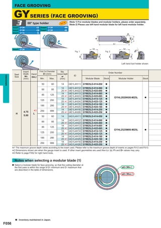 FACE GROOVING

               GYSERIES (FACE GROOVING)
                3            00° type holder
           Insert GY2Mooooooooo-GS Insert GY2Mooooooooo-MM
                                                                   NEW
                                                                               (Note 1) For modular blades and modular holders, please order separately.
                                                                               (Note 2) Please use left hand modular blade for left hand modular holder.

           Insert GY2Mooooooooo-GM Insert GY2Mooooooooo-MS
           Insert GY1Gooooooooo- GF
                                 GS                                                                                                          ar




                                                                                                                                                  W3
                                                                                                                                                  F1
                                                                                                           B
                                                                                                                              L1


           Insert GY2Mooooooooo-BM                                                                    L2                                L2
                                                                                                                                                            1
                                                                                    Fig. 1                           Fig. 2                            øD




                                                                                                               H2




                                                                                                                                                  H2
                                                                                         H1




                                                                                                                         H1
                                                                                                                                     Left hand tool holder shown.


                         Insert            First Cut Diameter       Max.                                                 Order Number
               Seat      Width    Hand         D1 (mm)          Groove Depth
                                                                                   ID
GROOVING




               Size        W3     (R/L)                              ar
                         (mm)              Min.       Max.         (mm)                         Modular Blade       Stock          Modular Holder               Stock

                                             50          60         14         (4E1L4H11) GYM25LD-H14-050            a

                                                                    14         (4E1L4H12)     GYM25LD-H14-060        a
                                             60          85                    (4E1L4H22)     GYM25LD-H25-060
                                                                    25
                                                                    14
                                                                         *1
                                                                               (4E1L4H13)     GYM25LD-H14-085
                                                                                                                     a
                                                                                                                     a
                                             85        125                     (4E1L4H23)     GYM25LD-H25-085
                                                                    25
                                                                    14
                                                                         *1    (4E1L4H14)     GYM25LD-H14-125
                                                                                                                     a
                                                                                                                     a
                                                                                                                              GYHL2020K00-M25L                   a
                                            125        200                     (4E1L4H24)     GYM25LD-H25-125
                                                                    25
                                                                    14
                                                                         *1    (4E1L4H15)     GYM25LD-H14-180
                                                                                                                     a
                                                                                                                     a
                                            180        280                     (4E1L4H25)     GYM25LD-H25-180
                                                                    25
                                                                    14
                                                                         *1    (4E1L4H16)     GYM25LD-H14-250
                                                                                                                     a
                                                                                                                     a

                H
                         4.75      *
                                   L
                                       3    250        999
                                                                    25
                                                                         *1    (4E1L4H26)     GYM25LD-H25-250        a

                         5.00                50          60         14         (4G1L4H11) GYM25LD-H14-050            a

                                                                    14         (4G1L4H12) GYM25LD-H14-060            a
                                             60          85
                                                                          1 (4G1L4H22) GYM25LD-H25-060
                                                                * (4G1L4H13) GYM25LD-H14-085 a
                                                                    25
                                                                    14                                     a
                                             85        125
                                                                  1 (4G1L4H23) GYM25LD-H25-085
                                                                * (4G1L4H14) GYM25LD-H14-125 a
                                                                    25
                                                                    14                                     a
                                                                                                                   GYHL2525M00-M25L                a
                                        125       200               (4G1L4H24) GYM25LD-H25-125 a
                                                                *1 (4G1L4H15) GYM25LD-H14-180 a
                                                                    25
                                                                    14
                                        180       280
                                                                *1 ((4G1L4H16)) GYM25LD-H25-180 a
                                                                     4G1L4H25
                                                                    25
                                                                    14              GYM25LD-H14-250 a
                                        250       999
                                                                  1 (4G1L4H26) GYM25LD-H25-250
                                                                *   25                                     a

           *2 Dimensions shown are when the gauge insert is used. If other insert geometries are used then L1, L2, F1 and D1 values may vary.
            1 The maximum groove depth varies according to the insert used. Please refer to the maximum groove depth of inserts on pages F012 and F013.
           *3 Refer to page F052 for right hand tools.
           *
               Notes when selecting a modular blade (1)
           a   Select a modular blade for face grooving, so that the cutting diameter at
               the ﬁrst pass is within the range of D1 minimum and D1 maximum that                                                    &D1 (Min.)
               are described in the table of dimensions.
                                                                                                                                      &D1 (Max.)




               a    : Inventory maintained in Japan.
F056
 