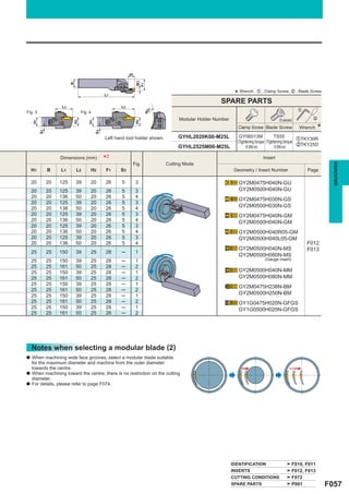 ar




                                                             W3
                         B




                                                             F1
                                            L1                                                           * Wrench : z : Clamp Screw, x : Blade Screw
                                                                                                 SPARE PARTS
                   L2                              L2
                                                                       1                                                                      z
Fig. 3                        Fig. 4                              øD
                                                                                Modular Holder Number                            (5 pieces)         x
                         H2
    H1




                                                             H2
                                  H1




                                                                                                          Clamp Screw Blade Screw             Wrench    *
         S3




                                       S3




                                            Left hand tool holder shown.        GYHL2020K00-M25L           GY06013M                TS55
                                                                                                                                                zTKY30R
                                                                                                          (Tightening torque (Tightening torque
                                                                                GYHL2525M00-M25L                                                xTKY25D
                                                                                                               : 6.0N·m)          : 5.0N·m)

                   Dimensions (mm)          *2           Fig.              Cutting Mode
                                                                                                                        Insert




                                                                                                                                                              GROOVING
    H1        B    L1        L2    H2       F1     S3                                                    Geometry / Insert Number                 Page

    20        20   125       39    20       26      5        3                                             GY2M0475H040N-GU
    20        20   125       39    20       26      5        3                                             GY2M0500H040N-GU
    20        20   136       50    20       26      5        4
                                                                                                           GY2M0475H030N-GS
    20        20   125       39    20       26      5        3
    20        20   136       50    20       26      5        4
                                                                                                           GY2M0500H030N-GS
    20        20   125       39    20       26      5        3                                             GY2M0475H040N-GM
    20        20   136       50    20       26      5        4                                             GY2M0500H040N-GM
    20        20   125       39    20       26      5        3
    20        20   136       50    20       26      5        4                                             GY2M0500H040R05-GM
    20        20   125       39    20       26      5        3                                             GY2M0500H040L05-GM
    20        20   136       50    20       26      5        4                                                                                    F012
                                                                                                           GY2M0500H040N-MS                       F013
    25        25   150       39    25       28     ─         1
                                                                                                           GY2M0500H080N-MS
    25        25   150       39    25       28     ─         1                                                           (Gauge insert)
    25        25   161       50    25       28     ─         2
    25        25   150       39    25       28     ─         1                                             GY2M0500H040N-MM
    25        25   161       50    25       28     ─         2                                             GY2M0500H080N-MM
    25        25   150       39    25       28     ─         1
                                                                                                           GY2M0475H238N-BM
    25        25   161       50    25       28     ─         2
    25        25   150       39    25       28     ─         1
                                                                                                           GY2M0500H250N-BM
    25        25   161       50    25       28     ─         2                                             GY1G0475H020N-GFGS
    25        25   150       39    25       28     ─         1                                             GY1G0500H020N-GFGS
    25        25   161       50    25       28     ─         2




    Notes when selecting a modular blade (2)
a   When machining wide face grooves, select a modular blade suitable
    for the maximum diameter and machine from the outer diameter
    towards the centre.
a   When machining toward the centre, there is no restriction on the cutting
    diameter.
a   For details, please refer to page F074.




                                                                                                        IDENTIFICATION                    F010, F011
                                                                                                        INSERTS                           F012, F013
                                                                                                        CUTTING CONDITIONS                F072
                                                                                                        SPARE PARTS                       P001              F057
 