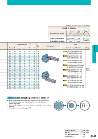 * Wrench : z : Clamp Screw, x : Blade Screw
                                                                                            SPARE PARTS
                                                                                                                                         z

                                                                           Modular Holder Number                            (5 pieces)         x

                                                                                                     Clamp Screw Blade Screw             Wrench    *
                                                                           GYHL3225P00-M25L           GY06013M                TS55
                                                                                                                                           zTKY30R
                                                                                                     (Tightening torque (Tightening torque
                                                                           GYHL3232P00-M25L                                                xTKY25D
                                                                                                          : 6.0N·m)          : 5.0N·m)

                 Dimensions (mm)      *2             Fig.            Cutting Mode
                                                                                                                   Insert




                                                                                                                                                         GROOVING
    H1       B       L1      L2       H2      F1                                                    Geometry / Insert Number                 Page

    32      25      170      39       32      28      1                                               GY2M0475H040N-GU
    32      25      170      39       32      28      1                                               GY2M0500H040N-GU
    32      25      181      50       32      28      2
                                                                                                      GY2M0475H030N-GS
    32      25      170      39       32      28      1
    32      25      181      50       32      28      2
                                                                                                      GY2M0500H030N-GS
    32      25      170      39       32      28      1                                               GY2M0475H040N-GM
    32      25      181      50       32      28      2                                               GY2M0500H040N-GM
    32      25      170      39       32      28      1
    32      25      181      50       32      28      2                                               GY2M0500H040R05-GM
    32      25      170      39       32      28      1                                               GY2M0500H040L05-GM
    32      25      181      50       32      28      2                                                                                      F012
                                                                                                      GY2M0500H040N-MS                       F013
    32      32      170      39       32      35      1
                                                                                                      GY2M0500H080N-MS
    32      32      170      39       32      35      1                                                             (Gauge insert)
    32      32      181      50       32      35      2
    32      32      170      39       32      35      1                                               GY2M0500H040N-MM
    32      32      181      50       32      35      2                                               GY2M0500H080N-MM
    32      32      170      39       32      35      1
                                                                                                      GY2M0475H238N-BM
    32      32      181      50       32      35      2
    32      32      170      39       32      35      1
                                                                                                      GY2M0500H250N-BM
    32      32      181      50       32      35      2                                               GY1G0475H020N-GFGS
    32      32      170      39       32      35      1                                               GY1G0500H020N-GFGS
    32      32      181      50       32      35      2




    Notes when selecting a modular blade (2)
a   When machining wide face grooves, select a modular blade suitable
    for the maximum diameter and machine from the outer diameter
    towards the centre.
a   When machining toward the centre, there is no restriction on the cutting
    diameter.
a   For details, please refer to page F074.




                                                                                                   IDENTIFICATION                    F010, F011
                                                                                                   INSERTS                           F012, F013
                                                                                                   CUTTING CONDITIONS                F072
                                                                                                   SPARE PARTS                       P001              F059
 