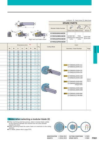 ar                                                                                     * Wrench : z : Clamp Screw, x : Blade Screw
                                                                                                        SPARE PARTS
                  W3




                                                            B
                  F1




                                                                                                                                                     z
                                       L1
                                                                                       Modular Holder Number                            (5 pieces)          x

                             L2                                  L2                                              Clamp Screw Blade Screw             Wrench     *
         øD




              Fig. 3                               Fig. 4
          1




                                                                                      GYHR2020K00-M25R
                  H2




                                            H1



                                                       H2




                                                                             H1
                                                                                      GYHR2525M00-M25R            GY06013M                TS55
                                                                                                                                                       zTKY30R
                                                                                                                 (Tightening torque (Tightening torque
                                       S3




                                                                        S3
                                                                                      GYHR3225P00-M25R                                                 xTKY25D
                                                 Right hand tool holder shown.                                        : 6.0N·m)          : 5.0N·m)

                                                                                      GYHR3232P00-M25R

                       Dimensions (mm)           *2              Fig.             Cutting Mode
                                                                                                                               Insert




                                                                                                                                                                      GROOVING
    H1        B        L1         L2    H2        F1        S3                                                 Geometry / Insert Number                   Page

    20    20           125        39    20        26        5     3
    20    20           125        39    20        26        5     3
    20    20           136        50    20        26        5     4
    20    20           125        39    20        26        5     3
    20    20           136        50    20        26        5     4
    20    20           125        39    20        26        5     3
    20    20           136        50    20        26        5     4
    20    20           125        39    20        26        5     3
    20    20           136        50    20        26        5     4                                              GY2M0600J040N-GU
    25    25           150        39    25        28        ─     1
                                                                                                                 GY2M0635J040N-GU
    25    25           150        39    25        28        ─     1
    25    25           161        50    25        28        ─     2
    25    25           150        39    25        28        ─     1                                              GY2M0600J030N-GS
    25    25           161        50    25        28        ─     2                                              GY2M0635J030N-GS
    25    25           150        39    25        28        ─     1
    25    25           161        50    25        28        ─     2                                              GY2M0600J040N-GM
    25    25           150        39    25        28        ─     1                                              GY2M0635J040N-GM
    25    25           161        50    25        28        ─     2                                                                                       F012
    32    25           170        39    32        28        ─     1                                              GY2M0600J040N-MS                         F013
    32    25           170        39    32        28        ─     1                                              GY2M0600J080N-MS
    32    25           181        50    32        28        ─     2                                                            (Gauge insert)
    32    25           170        39    32        28        ─     1
    32    25           181        50    32        28        ─     2                                              GY2M0600J040N-MM
    32    25           170        39    32        28        ─     1                                              GY2M0600J080N-MM
    32    25           181        50    32        28        ─     2
    32    25           170        39    32        28        ─     1
    32    25           181        50    32        28        ─     2                                              GY2M0600J300N-BM
    32    32           170        39    32        35        ─     1                                              GY2M0635J318N-BM
    32    32           170        39    32        35        ─     1
    32    32           181        50    32        35        ─     2
    32    32           170        39    32        35        ─     1
    32    32           181        50    32        35        ─     2
    32    32           170        39    32        35        ─     1
    32    32           181        50    32        35        ─     2
    32    32           170        39    32        35        ─     1
    32    32           181        50    32        35        ─     2




    Notes when selecting a modular blade (2)
a   When machining wide face grooves, select a modular blade suitable
    for the maximum diameter and machine from the outer diameter
    towards the centre.
a   When machining toward the centre, there is no restriction on the cutting
    diameter.
a   For details, please refer to page F074.




                                                                                  IDENTIFICATION    F010, F011      CUTTING CONDITIONS                   F072
                                                                                  INSERTS           F012, F013      SPARE PARTS                          P001       F061
 