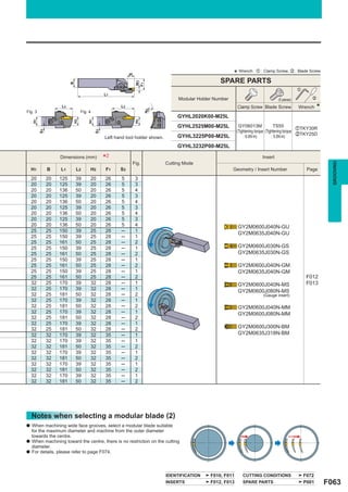 ar                                              * Wrench : z : Clamp Screw, x : Blade Screw
                                                                                                 SPARE PARTS




                                                             W3
                         B




                                                             F1
                                                                                                                                              z
                                            L1
                                                                                Modular Holder Number                            (5 pieces)          x


Fig. 3
                   L2
                              Fig. 4
                                                   L2
                                                                  øD
                                                                       1                                  Clamp Screw Blade Screw             Wrench     *
                                                                                GYHL2020K00-M25L
                         H2
    H1




                                                             H2
                                  H1




                                                                                GYHL2525M00-M25L           GY06013M                TS55
                                                                                                                                                zTKY30R
                                                                                                          (Tightening torque (Tightening torque
         S3




                                       S3




                                                                                GYHL3225P00-M25L                                                xTKY25D
                                            Left hand tool holder shown.                                       : 6.0N·m)          : 5.0N·m)

                                                                                GYHL3232P00-M25L

                   Dimensions (mm)          *2           Fig.              Cutting Mode
                                                                                                                        Insert




                                                                                                                                                               GROOVING
    H1        B    L1        L2    H2       F1     S3                                                   Geometry / Insert Number                   Page

    20        20   125       39    20       26     5         3
    20        20   125       39    20       26     5         3
    20        20   136       50    20       26     5         4
    20        20   125       39    20       26     5         3
    20        20   136       50    20       26     5         4
    20        20   125       39    20       26     5         3
    20        20   136       50    20       26     5         4
    20        20   125       39    20       26     5         3
    20        20   136       50    20       26     5         4                                            GY2M0600J040N-GU
    25        25   150       39    25       28     ─         1
                                                                                                          GY2M0635J040N-GU
    25        25   150       39    25       28     ─         1
    25        25   161       50    25       28     ─         2
    25        25   150       39    25       28     ─         1                                            GY2M0600J030N-GS
    25        25   161       50    25       28     ─         2                                            GY2M0635J030N-GS
    25        25   150       39    25       28     ─         1
    25        25   161       50    25       28     ─         2                                            GY2M0600J040N-GM
    25        25   150       39    25       28     ─         1                                            GY2M0635J040N-GM
    25        25   161       50    25       28     ─         2                                                                                     F012
    32        25   170       39    32       28     ─         1                                            GY2M0600J040N-MS                         F013
    32        25   170       39    32       28     ─         1                                            GY2M0600J080N-MS
    32        25   181       50    32       28     ─         2                                                          (Gauge insert)
    32        25   170       39    32       28     ─         1
    32        25   181       50    32       28     ─         2                                            GY2M0600J040N-MM
    32        25   170       39    32       28     ─         1                                            GY2M0600J080N-MM
    32        25   181       50    32       28     ─         2
    32        25   170       39    32       28     ─         1
    32        25   181       50    32       28     ─         2                                            GY2M0600J300N-BM
    32        32   170       39    32       35     ─         1                                            GY2M0635J318N-BM
    32        32   170       39    32       35     ─         1
    32        32   181       50    32       35     ─         2
    32        32   170       39    32       35     ─         1
    32        32   181       50    32       35     ─         2
    32        32   170       39    32       35     ─         1
    32        32   181       50    32       35     ─         2
    32        32   170       39    32       35     ─         1
    32        32   181       50    32       35     ─         2




    Notes when selecting a modular blade (2)
a   When machining wide face grooves, select a modular blade suitable
    for the maximum diameter and machine from the outer diameter
    towards the centre.
a   When machining toward the centre, there is no restriction on the cutting
    diameter.
a   For details, please refer to page F074.




                                                                           IDENTIFICATION    F010, F011      CUTTING CONDITIONS                   F072
                                                                           INSERTS           F012, F013      SPARE PARTS                          P001       F063
 